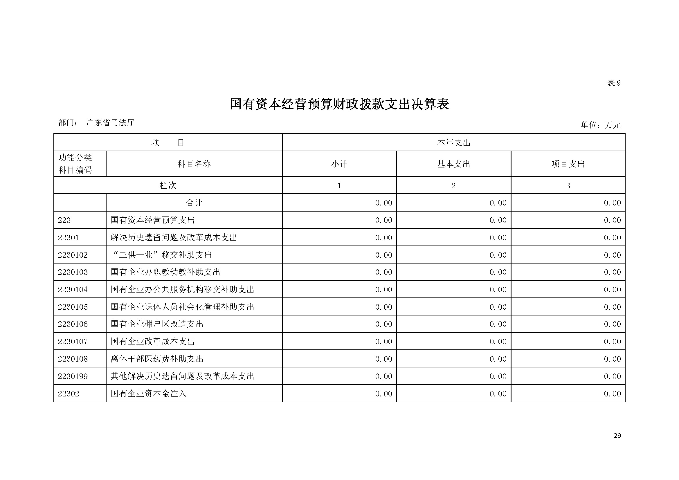 2020年广东省司法厅部门决算 (1)_页面_29.jpg