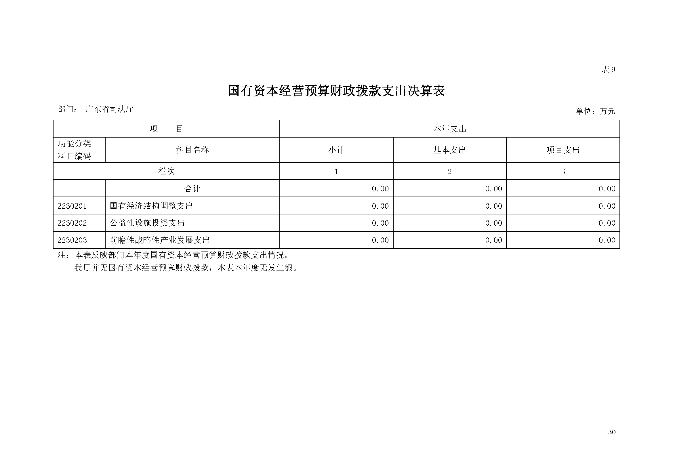 2020年广东省司法厅部门决算 (1)_页面_30.jpg