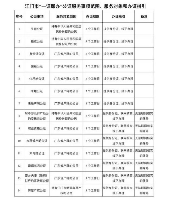 nEO_IMG_p1-江门：14项公证项目纳入“一证即办”公证服务 .jpg