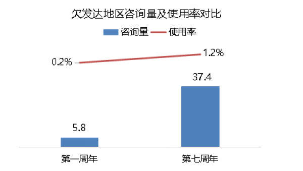 nEO_IMG_p4-7年816万次服务！广东12348热线交出“为民办实事”靓丽成绩单 .jpg