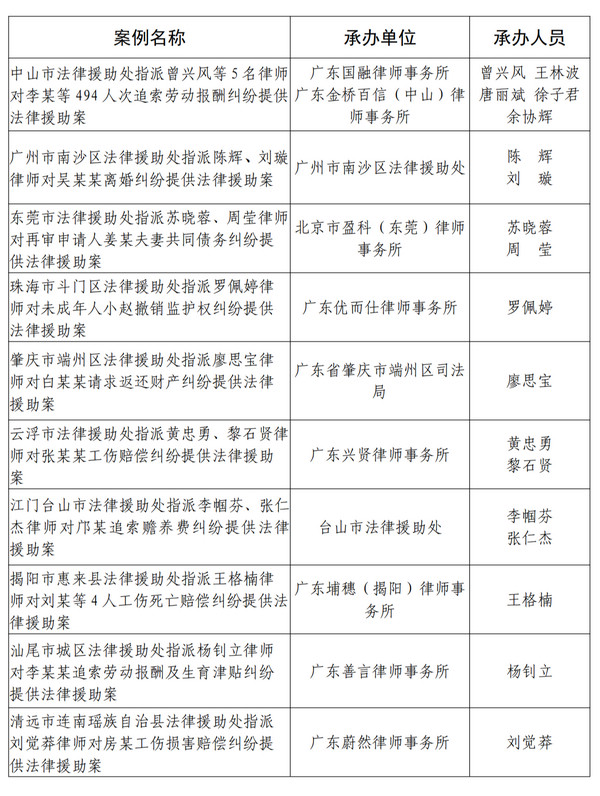 nEO_IMG_p1-广东省司法厅、省律师协会发布2022年法律援助十大典型案例 .jpg