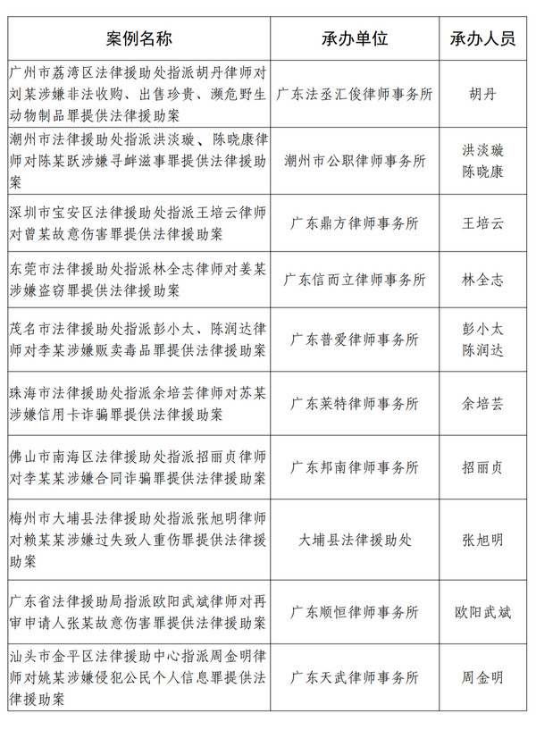 nEO_IMG_p2-广东省司法厅、省律师协会发布2022年法律援助十大典型案例 .jpg
