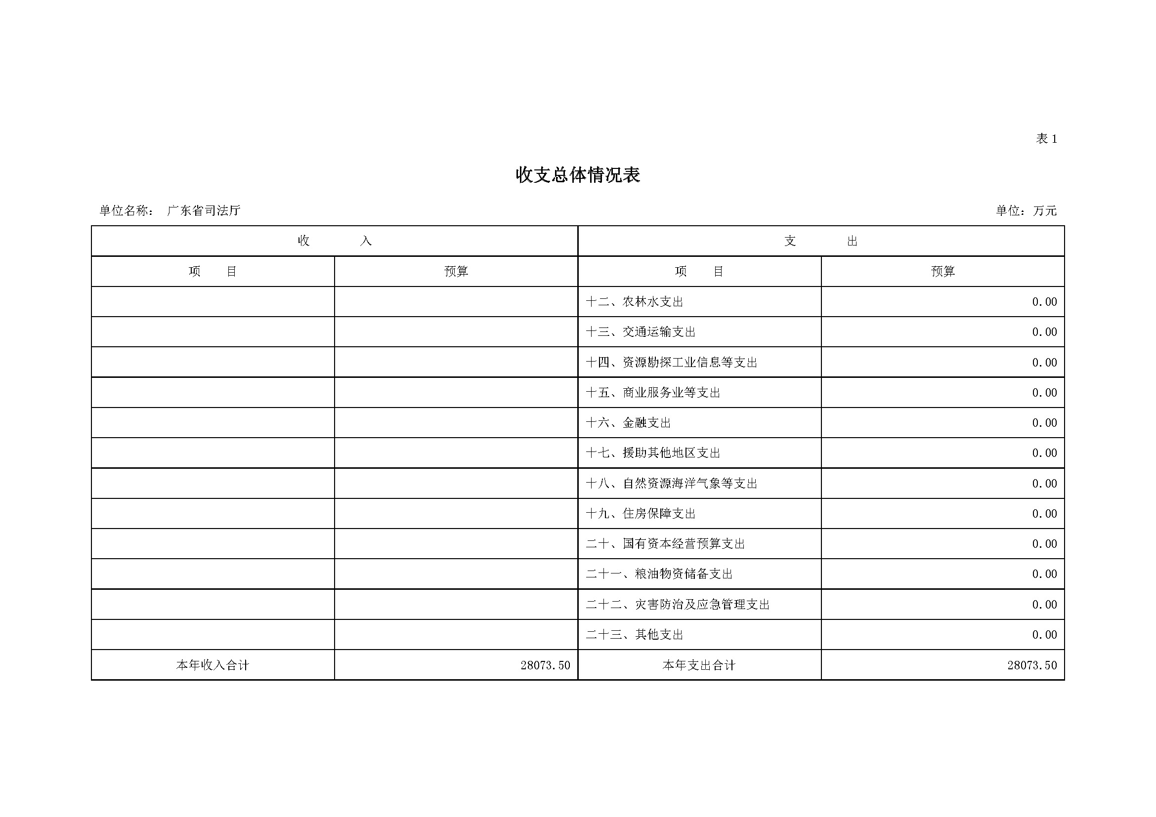2023年广东省司法厅部门预算_(0213)_页面_06.jpg