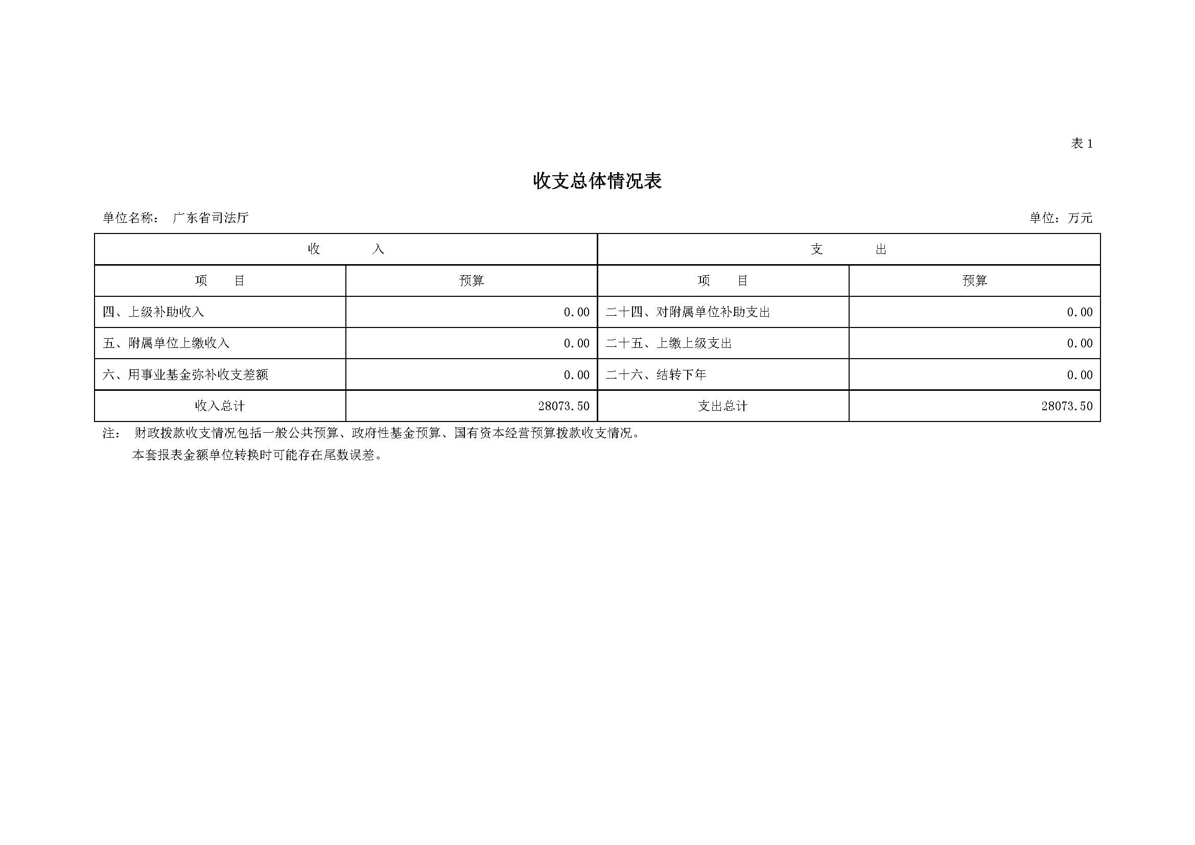 2023年广东省司法厅部门预算_(0213)_页面_07.jpg