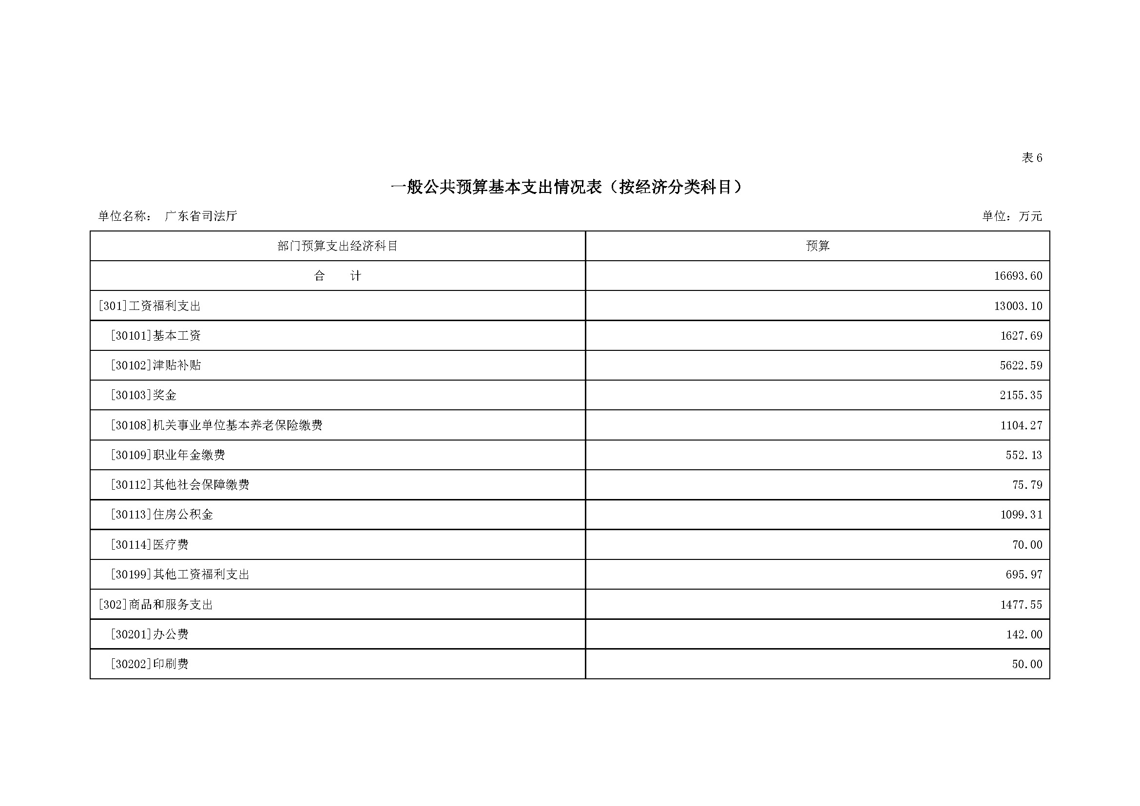 2023年广东省司法厅部门预算_(0213)_页面_17.jpg