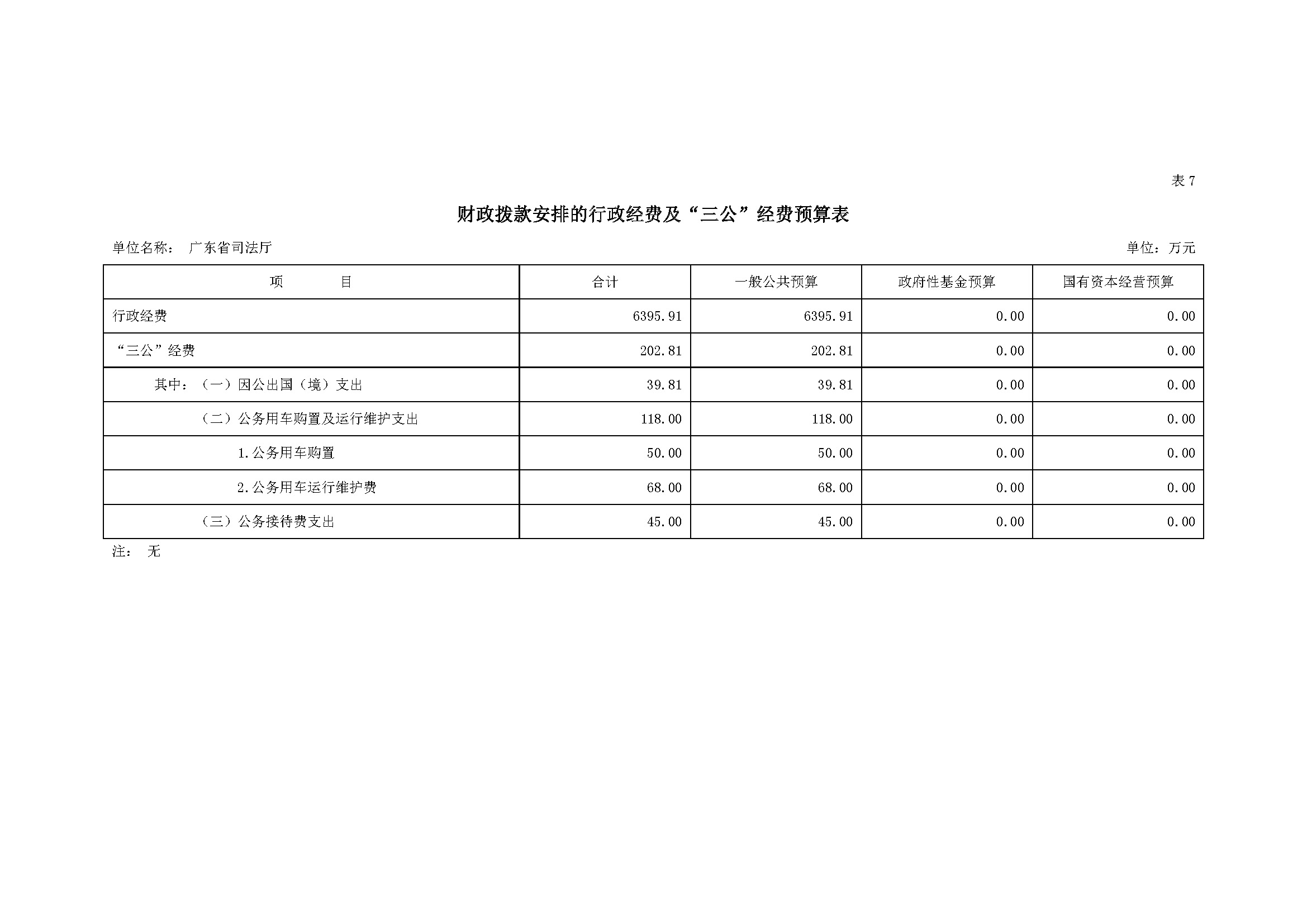 2023年广东省司法厅部门预算_(0213)_页面_20.jpg