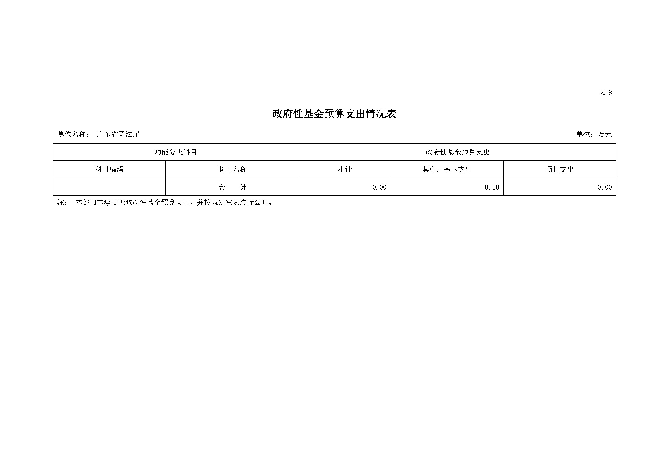 2023年广东省司法厅部门预算_(0213)_页面_21.jpg