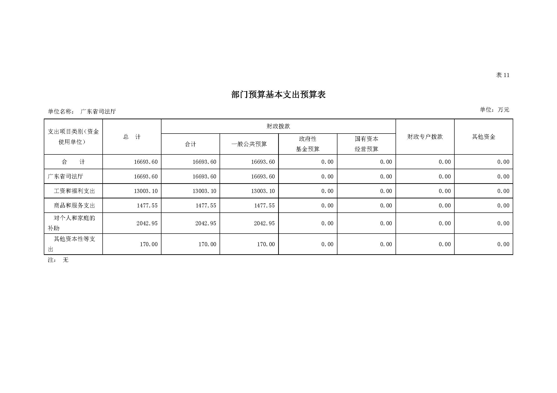 2023年广东省司法厅部门预算_(0213)_页面_25.jpg