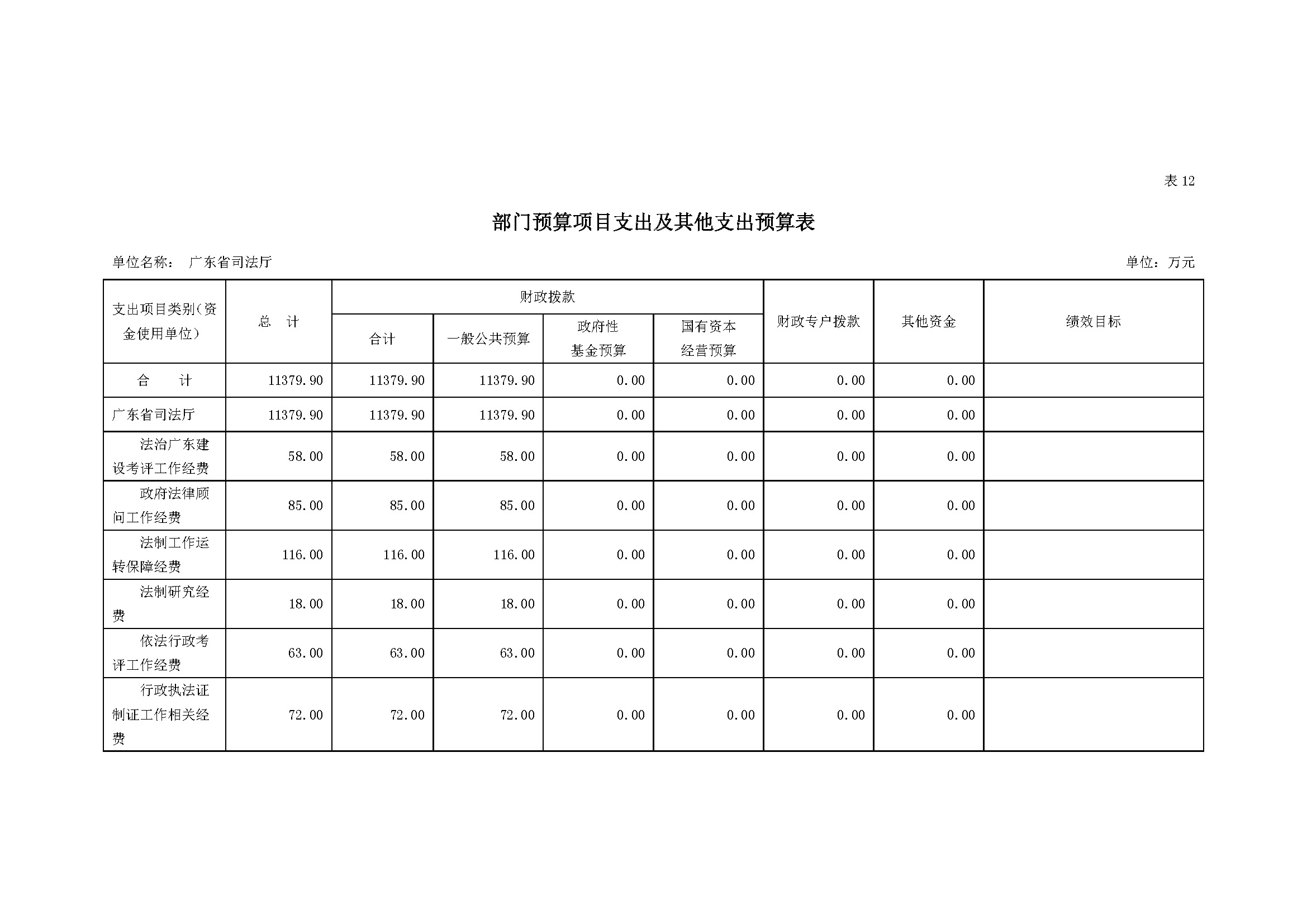 2023年广东省司法厅部门预算_(0213)_页面_26.jpg