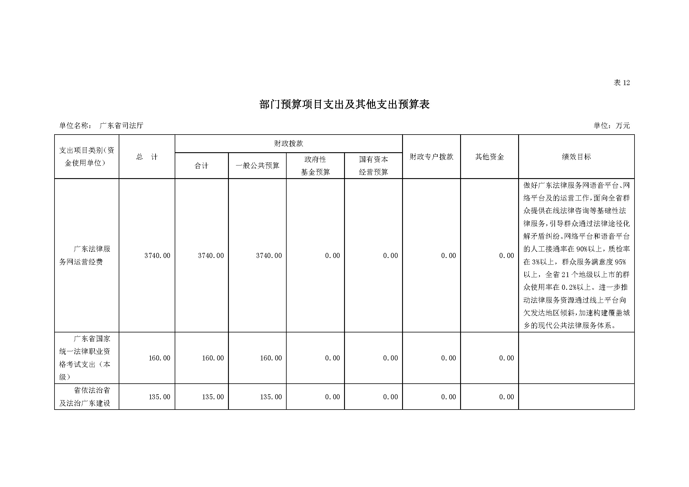 2023年广东省司法厅部门预算_(0213)_页面_27.jpg