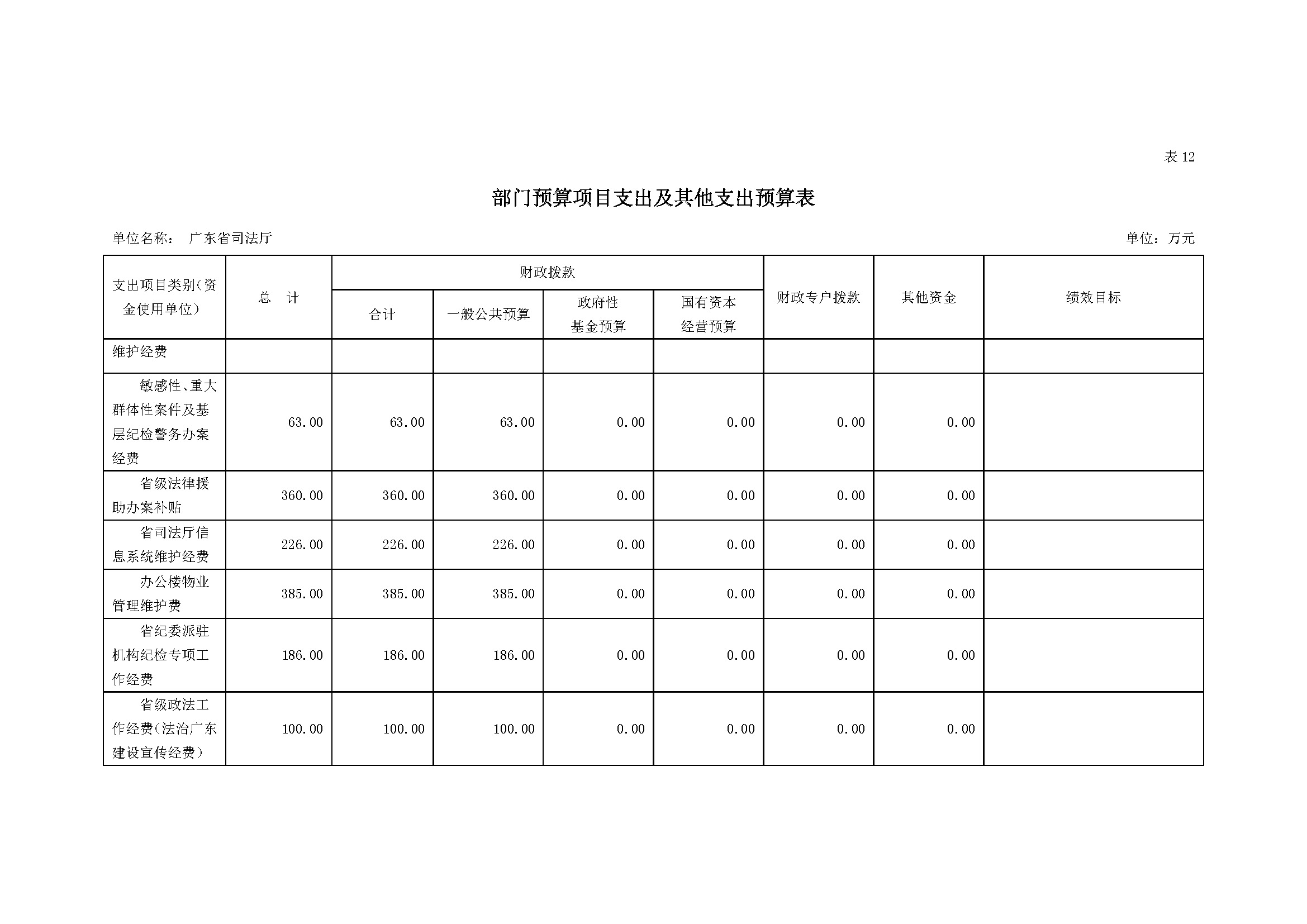 2023年广东省司法厅部门预算_(0213)_页面_29.jpg