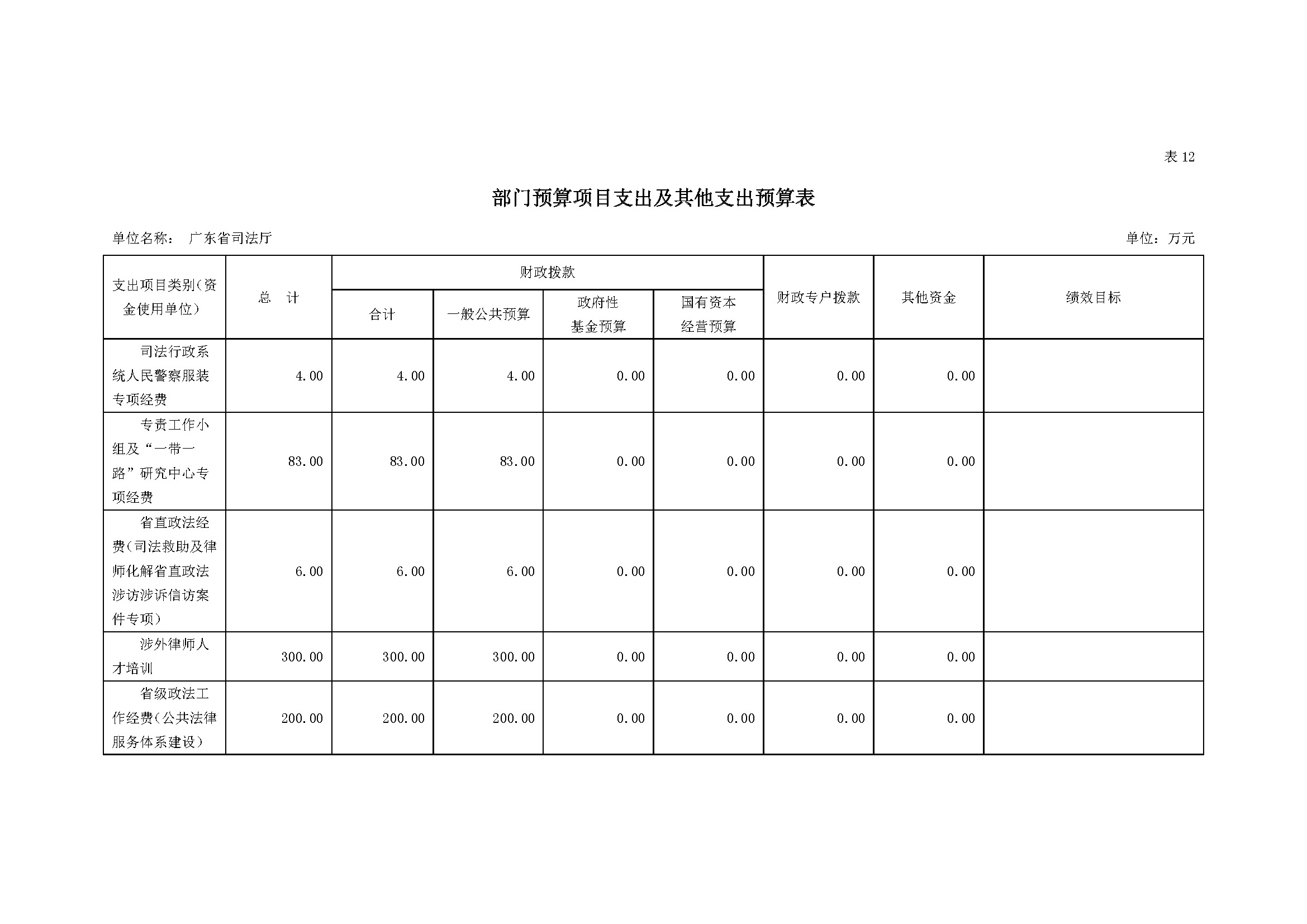2023年广东省司法厅部门预算_(0213)_页面_30.jpg