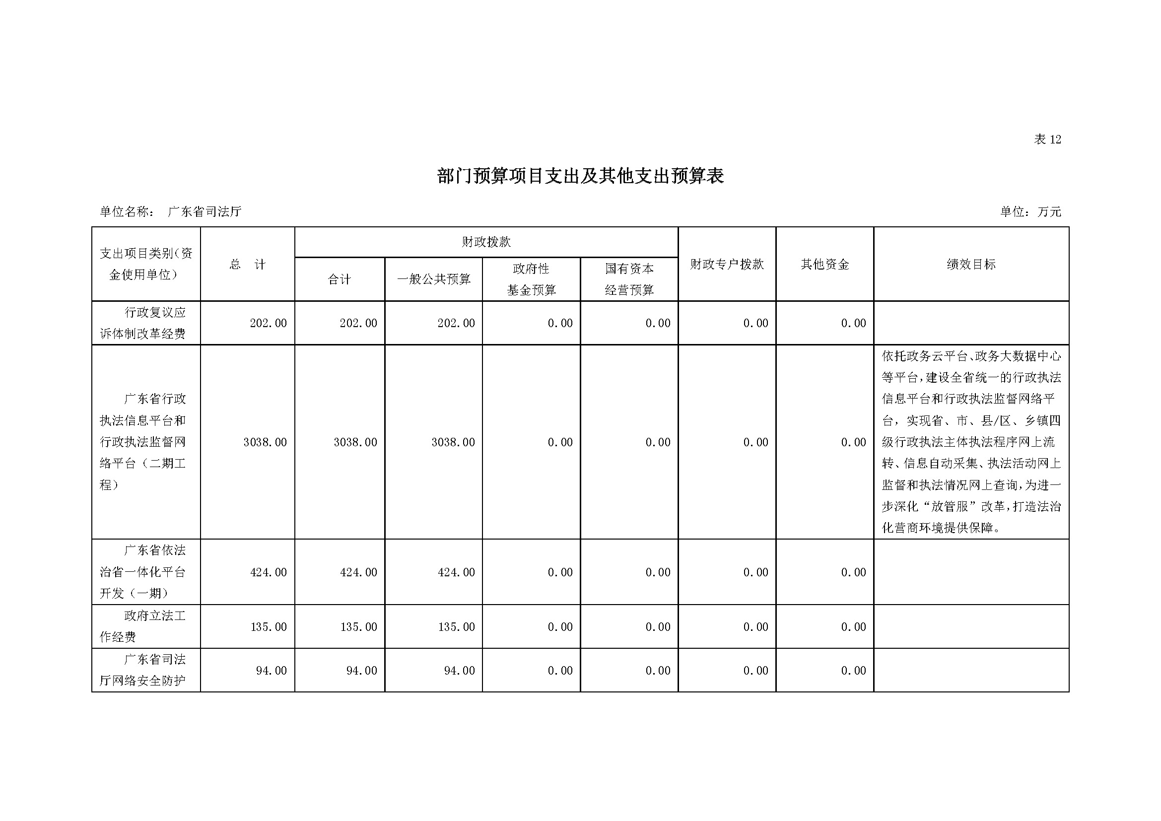 2023年广东省司法厅部门预算_(0213)_页面_31.jpg