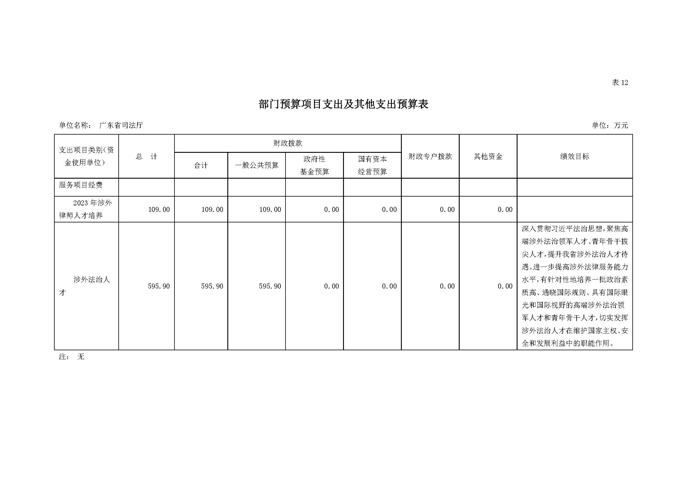 2023年广东省司法厅部门预算_(0213)_页面_32.jpg