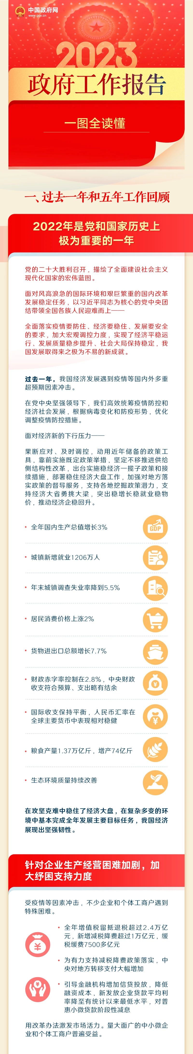 p1-最全！一图读懂2023年《政府工作报告》 .jpg