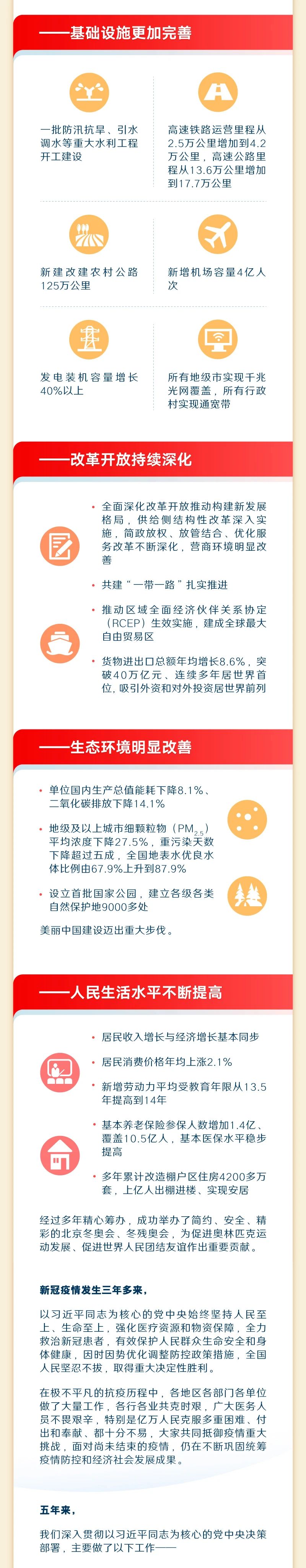 p4-最全！一图读懂2023年《政府工作报告》 .jpg