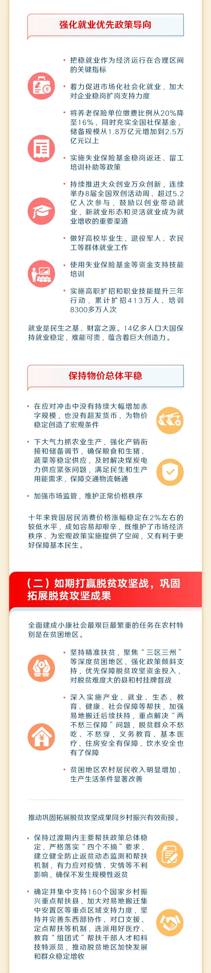 p6-最全！一图读懂2023年《政府工作报告》 .jpg