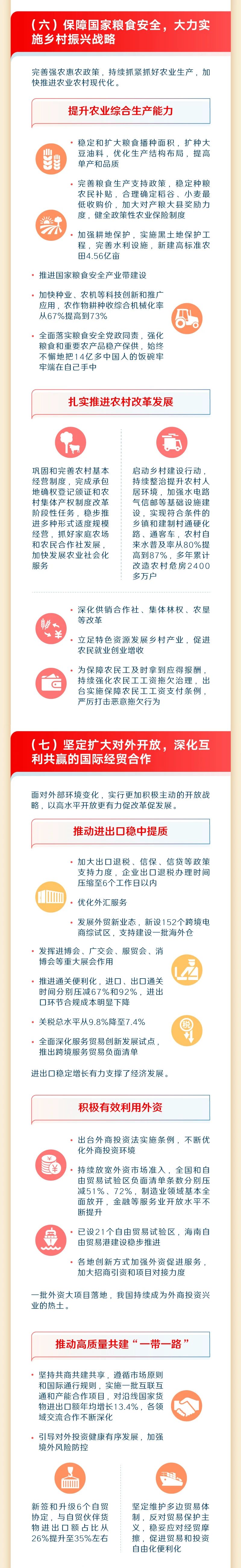 p10-最全！一图读懂2023年《政府工作报告》 .jpg