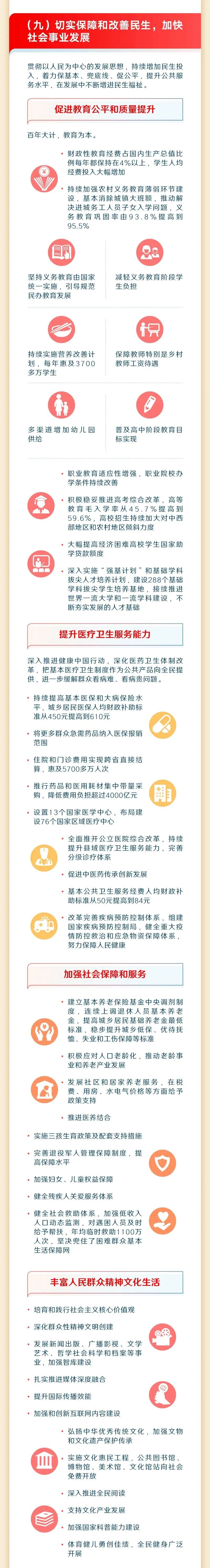 p12-最全！一图读懂2023年《政府工作报告》 .jpg