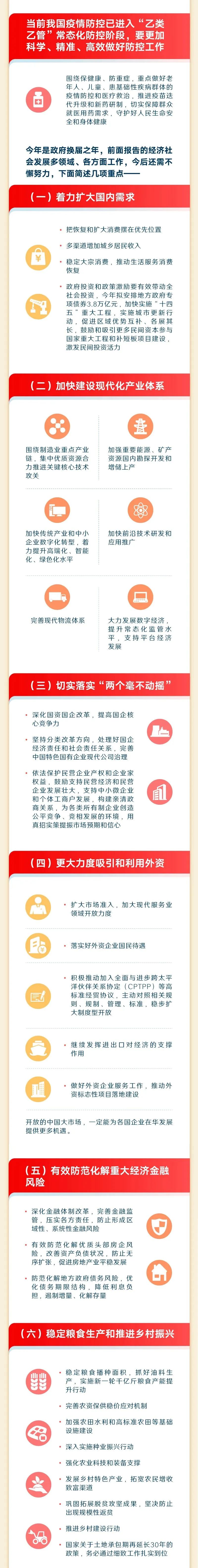 p16-最全！一图读懂2023年《政府工作报告》 .jpg