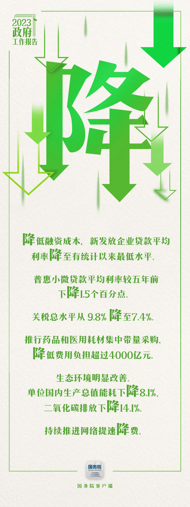 p4-7个关键字带你看2023年《政府工作报告》_滚动新闻_中国政府网 .jpg