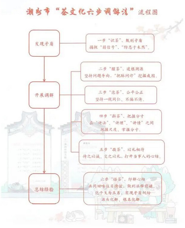 nEO_IMG_p2-以茶为媒！潮州今年这样创建法治政府特色品牌 .jpg