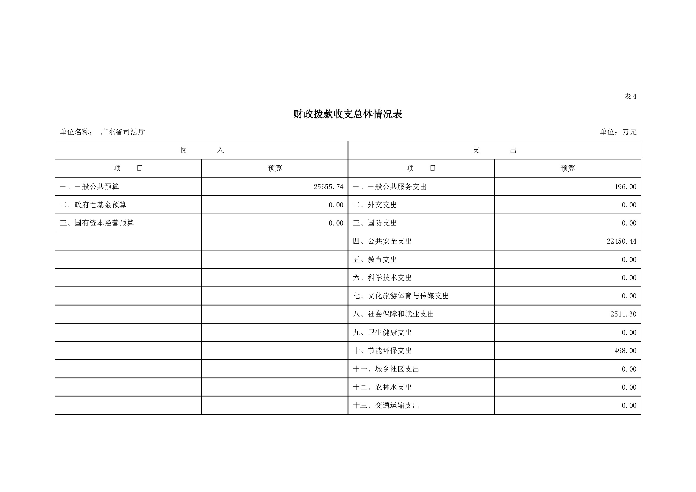 2022年广东省司法厅部门预算 _页面_14.jpg