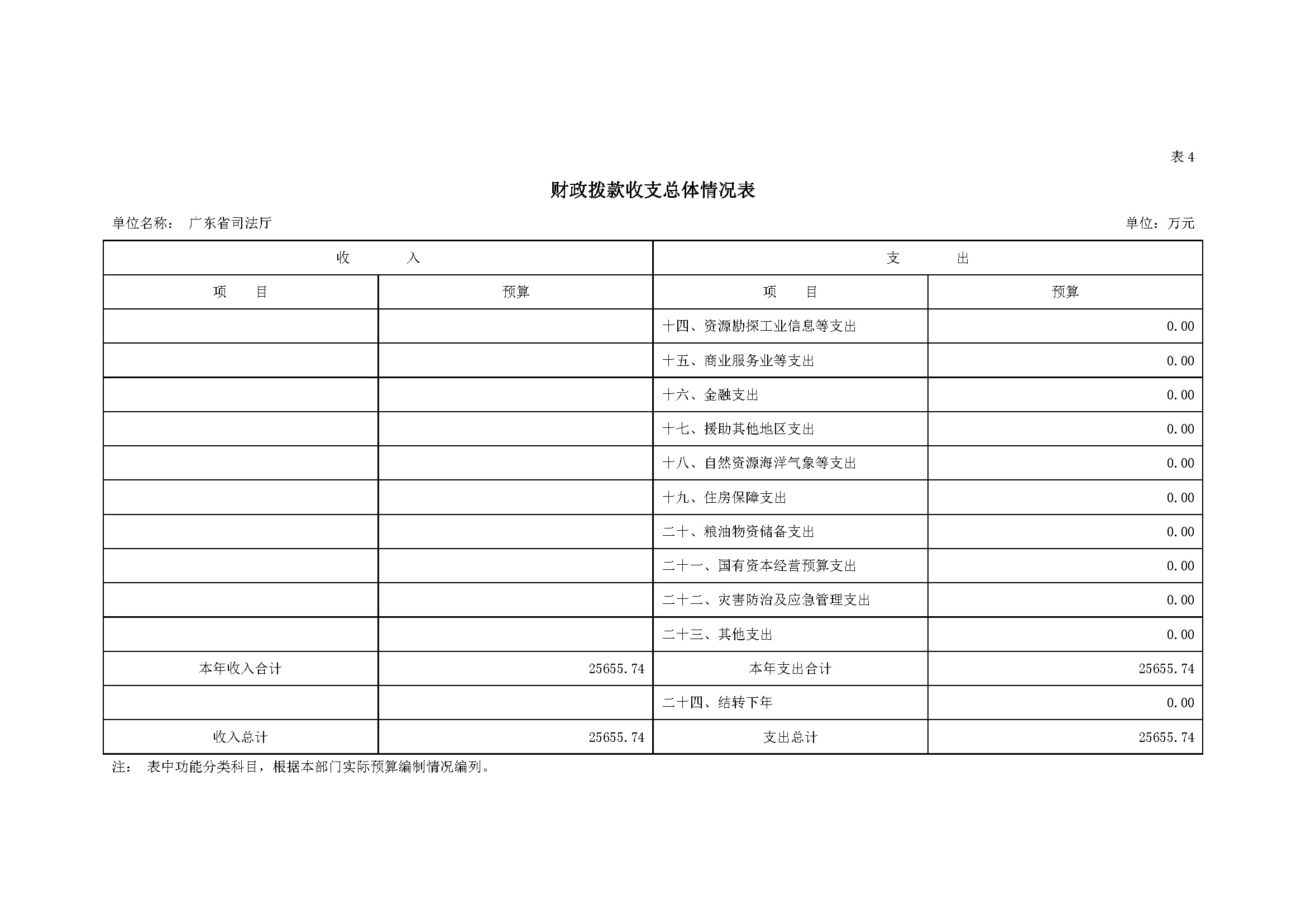 2022年广东省司法厅部门预算 _页面_15.jpg