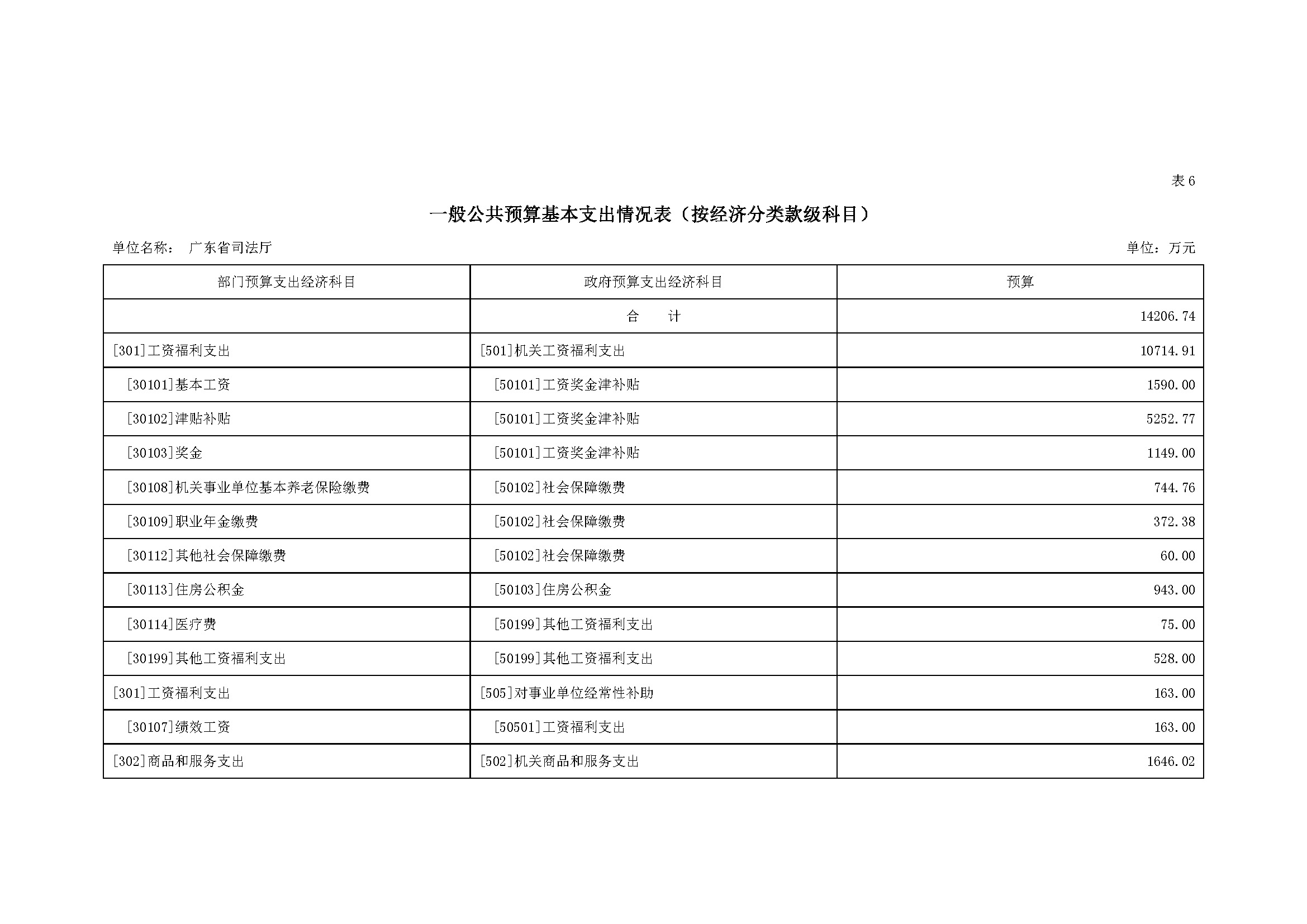 2022年广东省司法厅部门预算 _页面_18.jpg