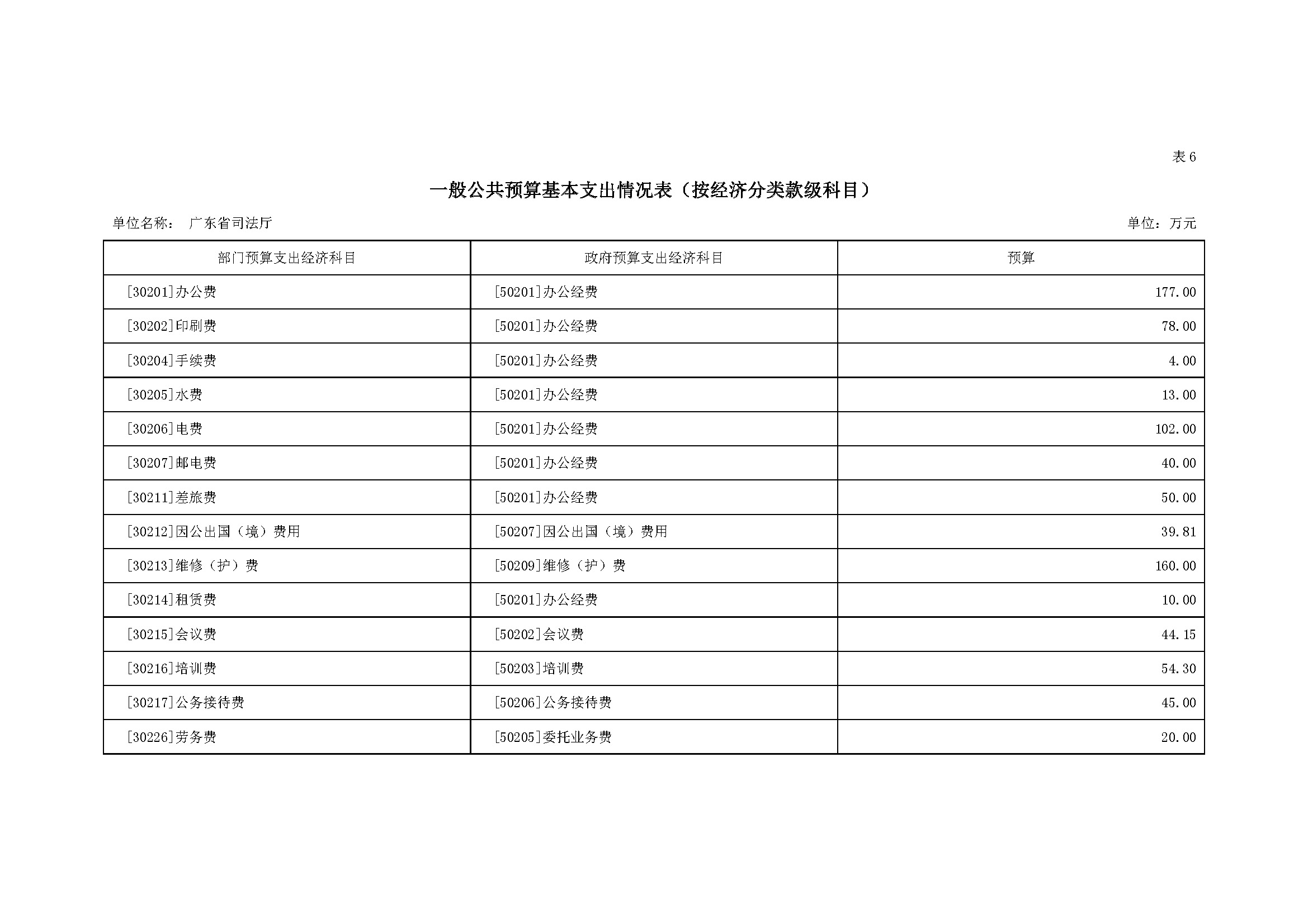 2022年广东省司法厅部门预算 _页面_19.jpg