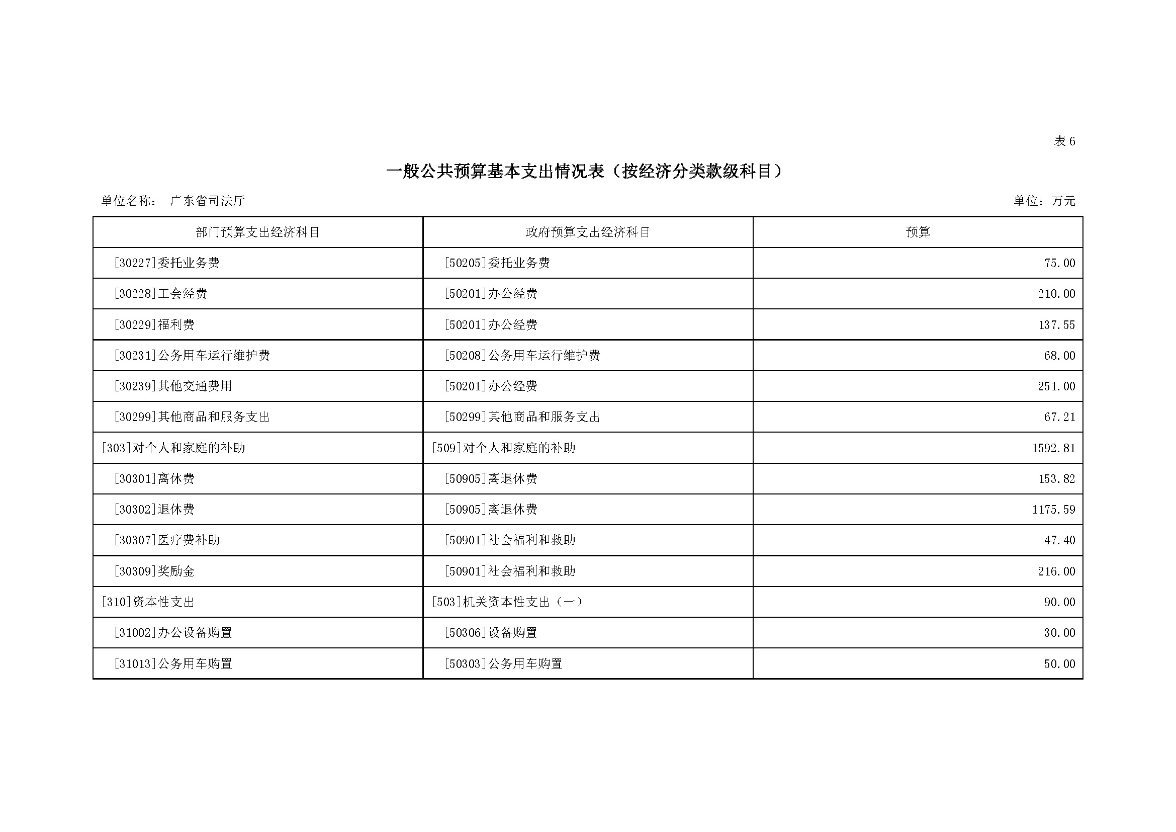 2022年广东省司法厅部门预算 _页面_20.jpg