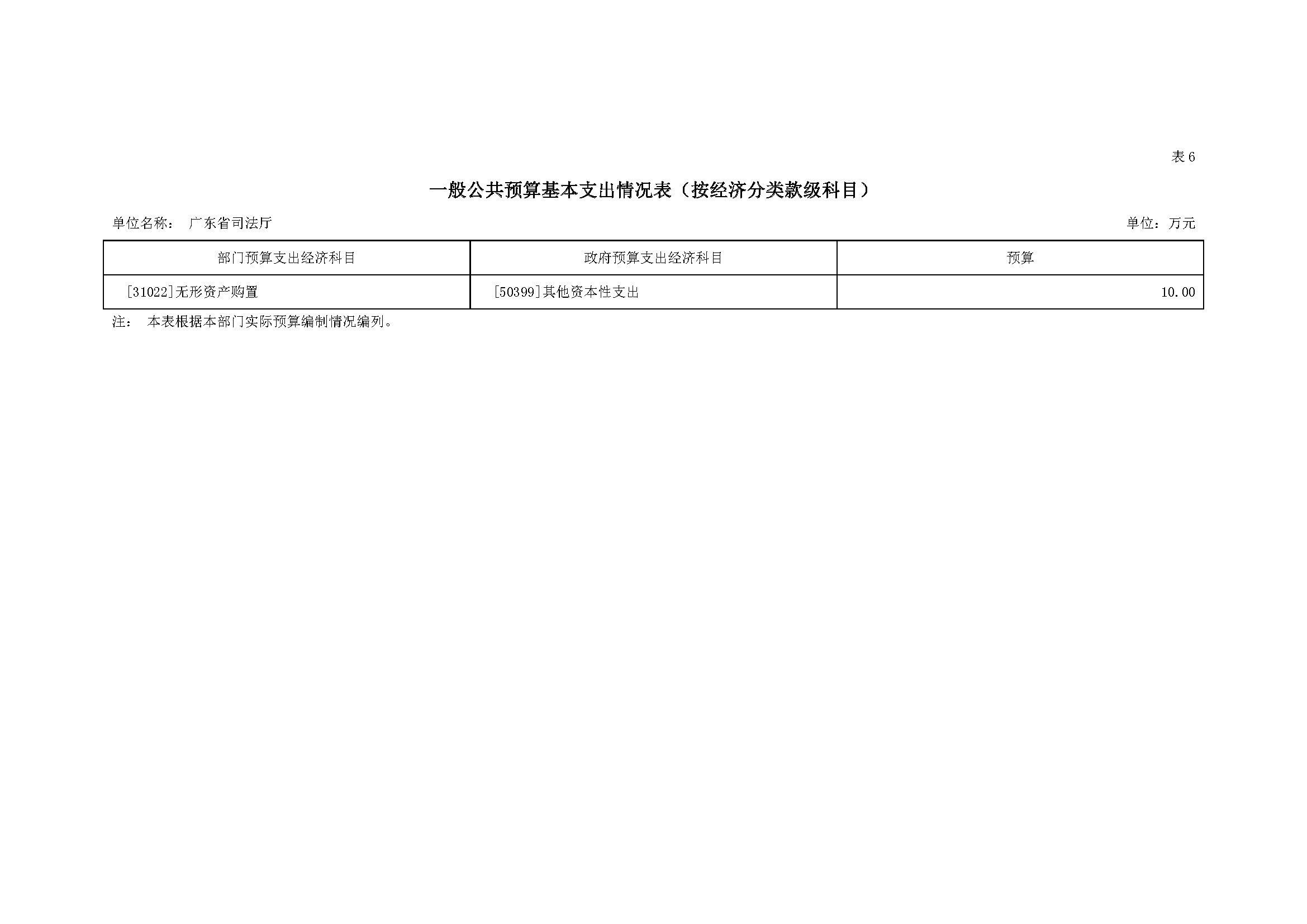 2022年广东省司法厅部门预算 _页面_21.jpg