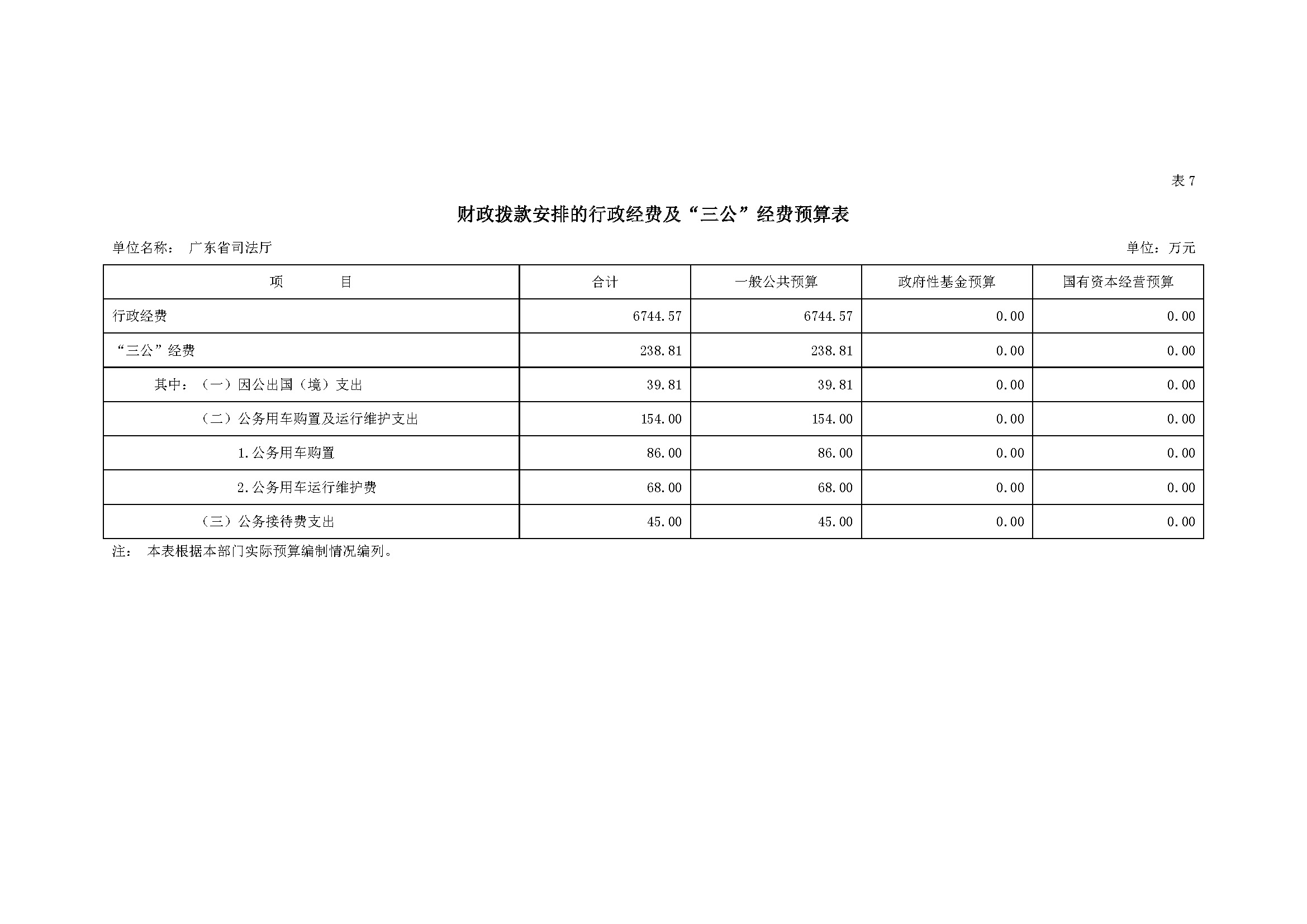 2022年广东省司法厅部门预算 _页面_22.jpg