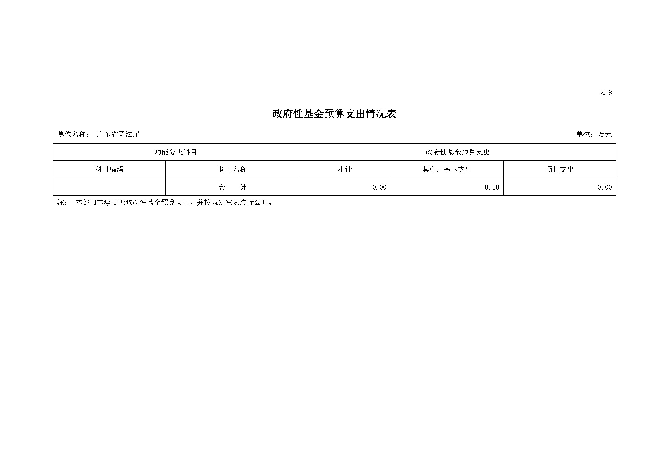 2022年广东省司法厅部门预算 _页面_23.jpg