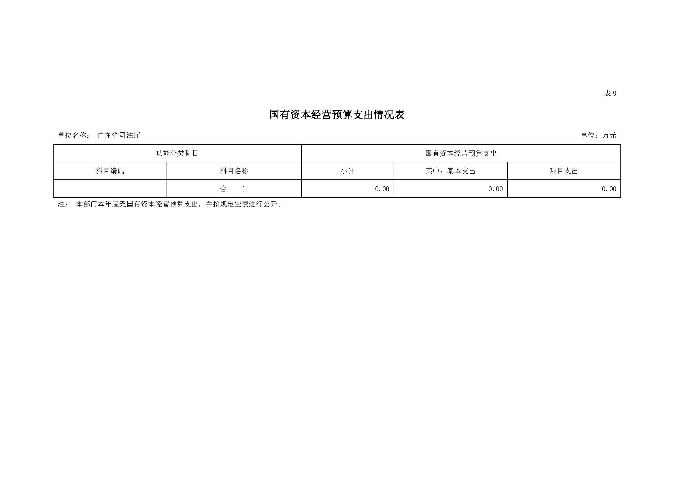 2022年广东省司法厅部门预算 _页面_24.jpg