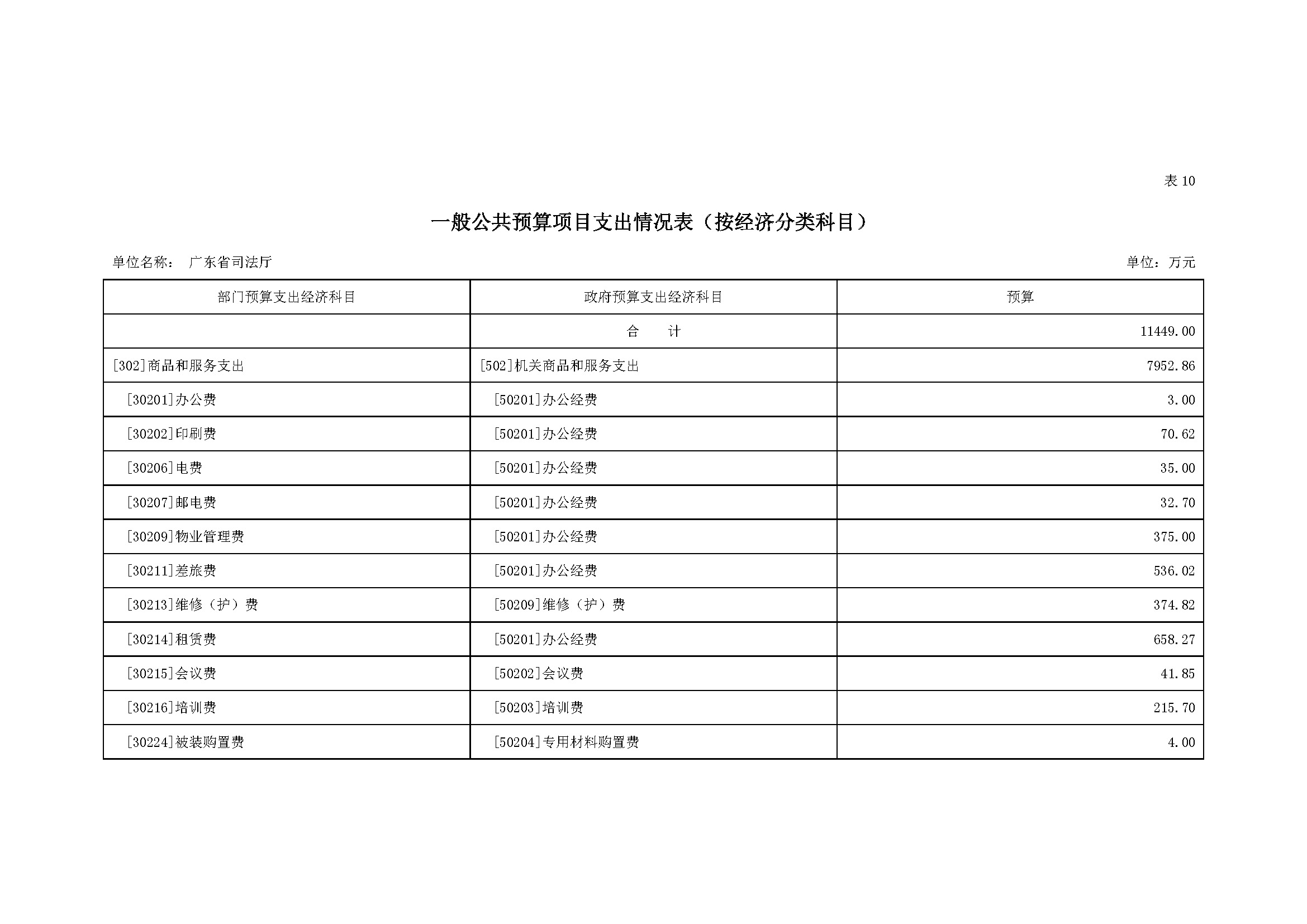 2022年广东省司法厅部门预算 _页面_25.jpg