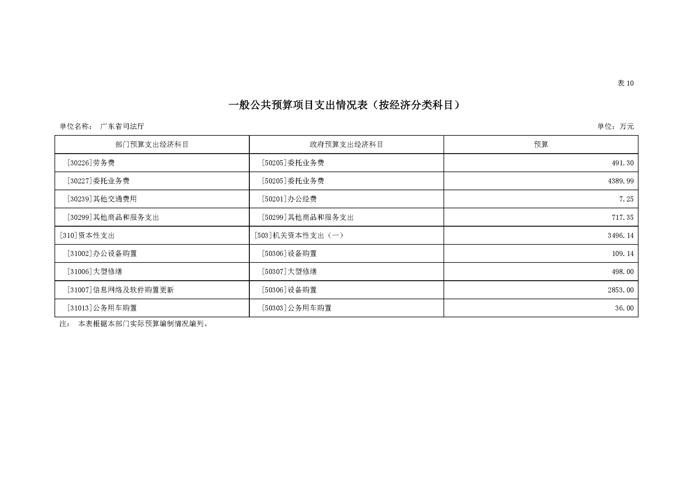 2022年广东省司法厅部门预算 _页面_26.jpg