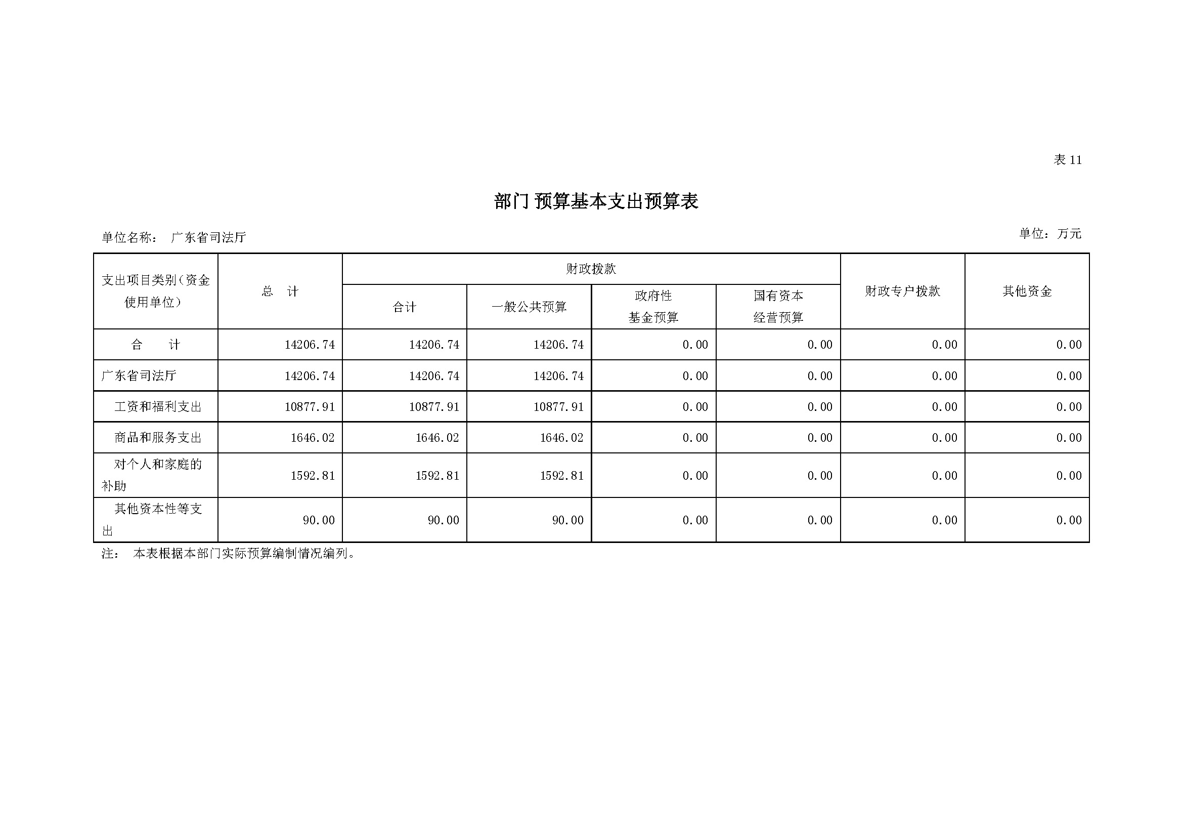 2022年广东省司法厅部门预算 _页面_27.jpg