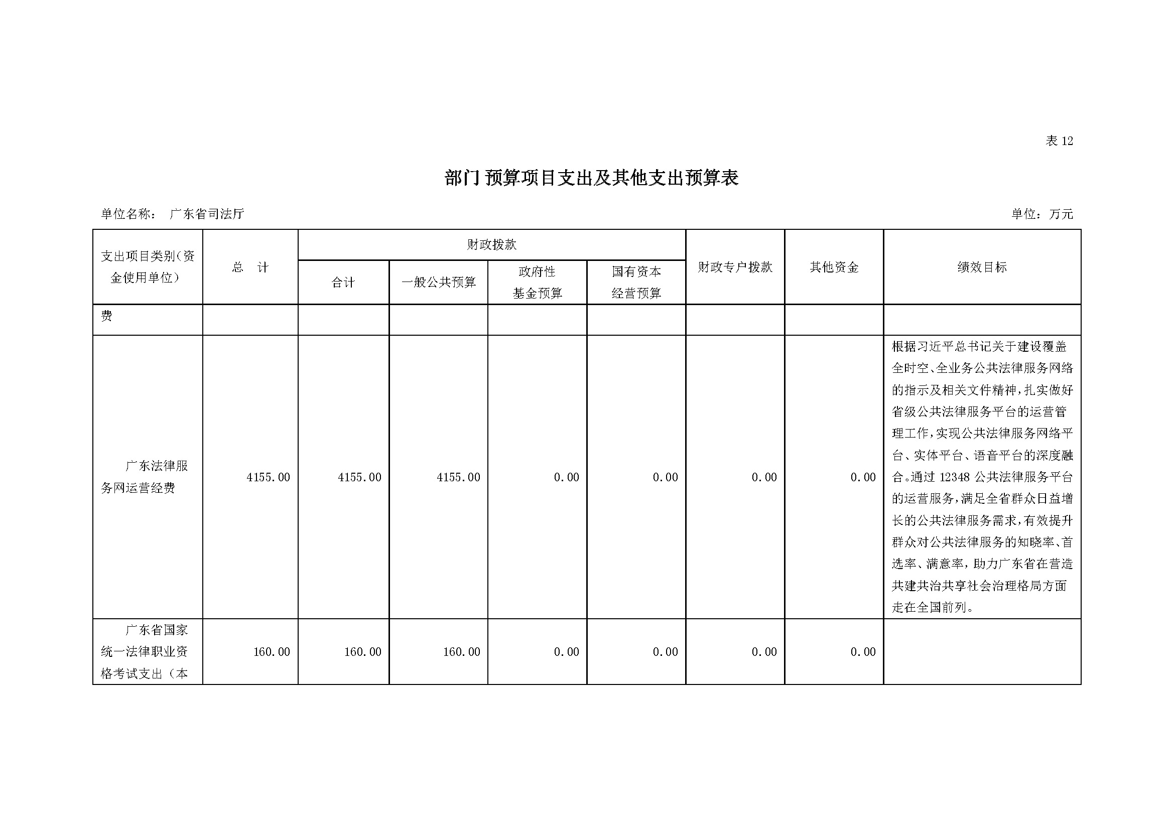 2022年广东省司法厅部门预算 _页面_29.jpg