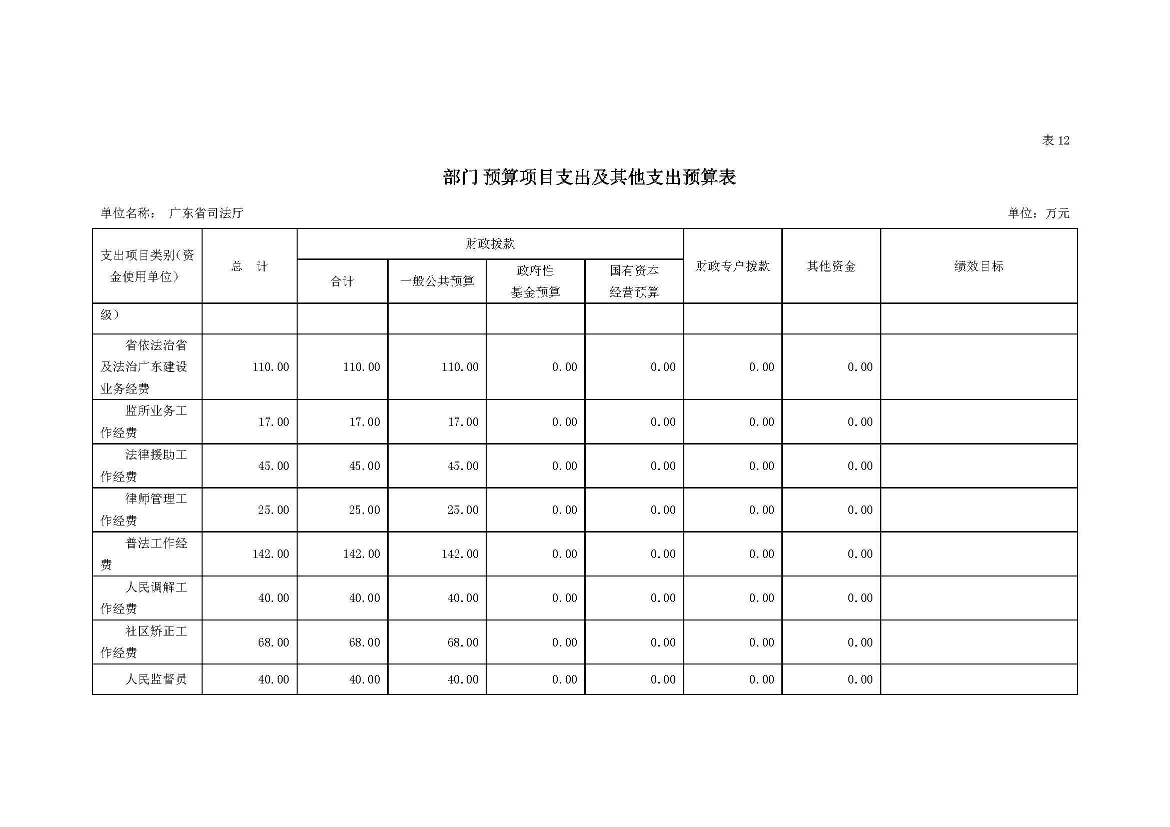 2022年广东省司法厅部门预算 _页面_30.jpg