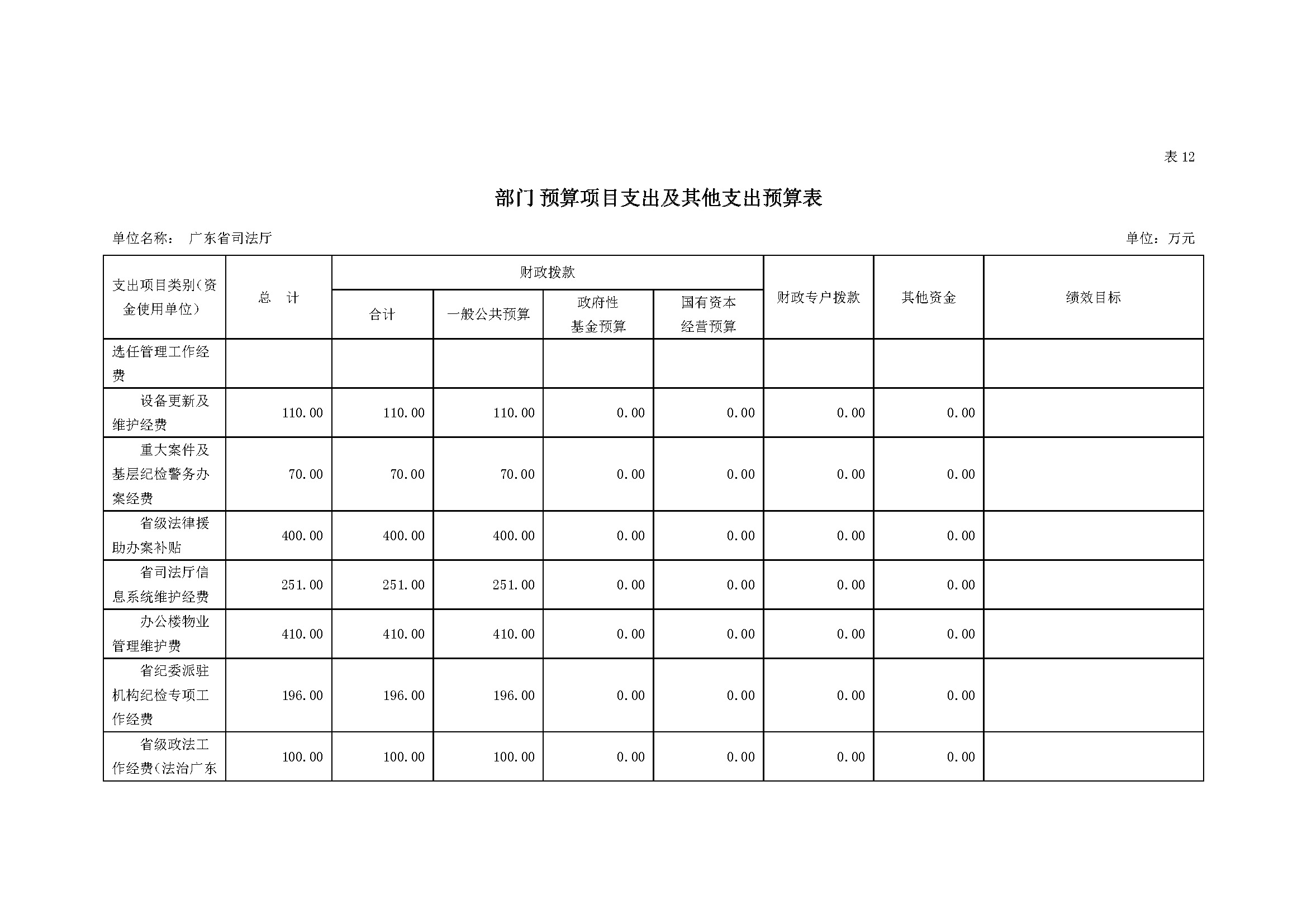 2022年广东省司法厅部门预算 _页面_31.jpg