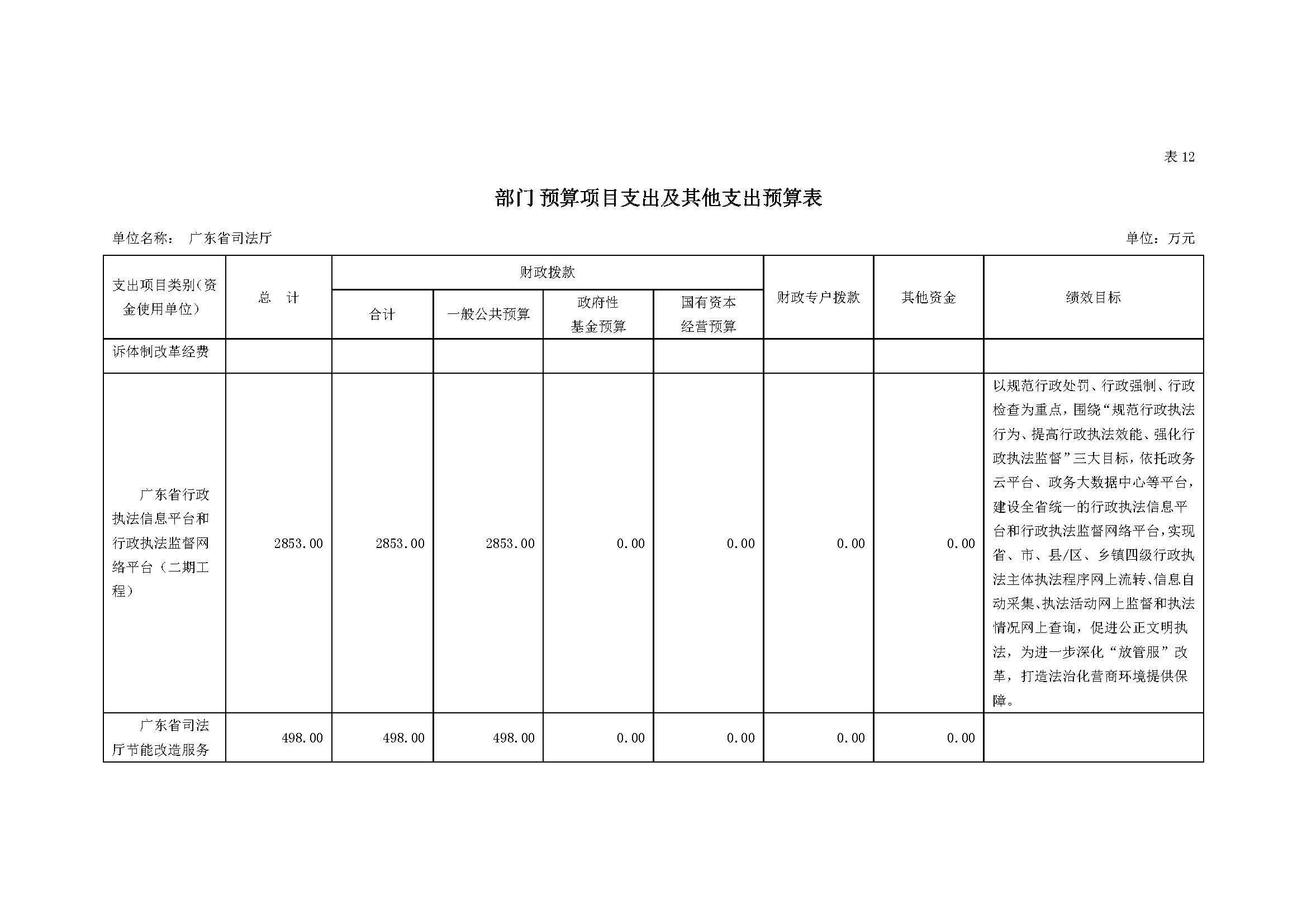 2022年广东省司法厅部门预算 _页面_33.jpg