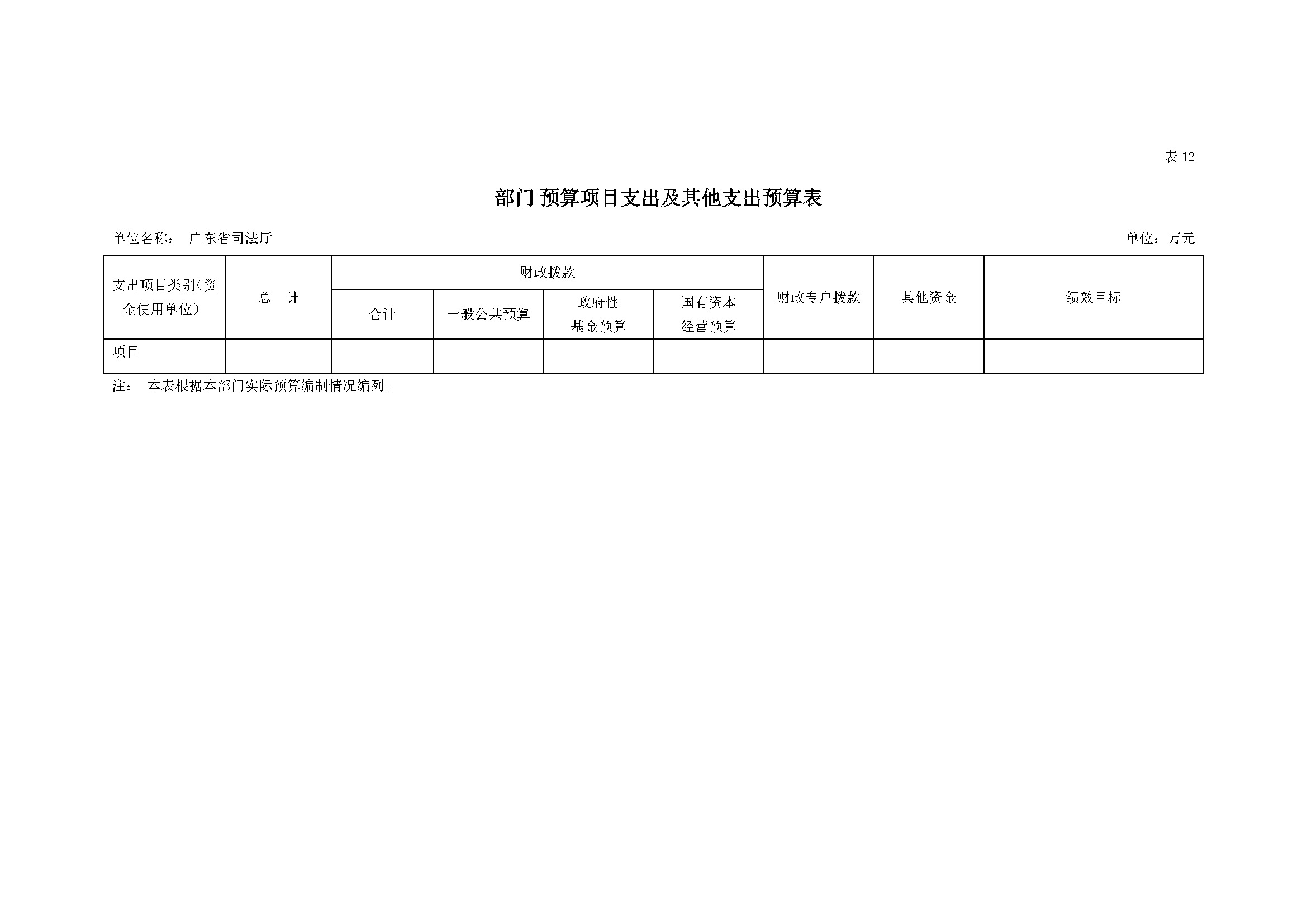 2022年广东省司法厅部门预算 _页面_34.jpg