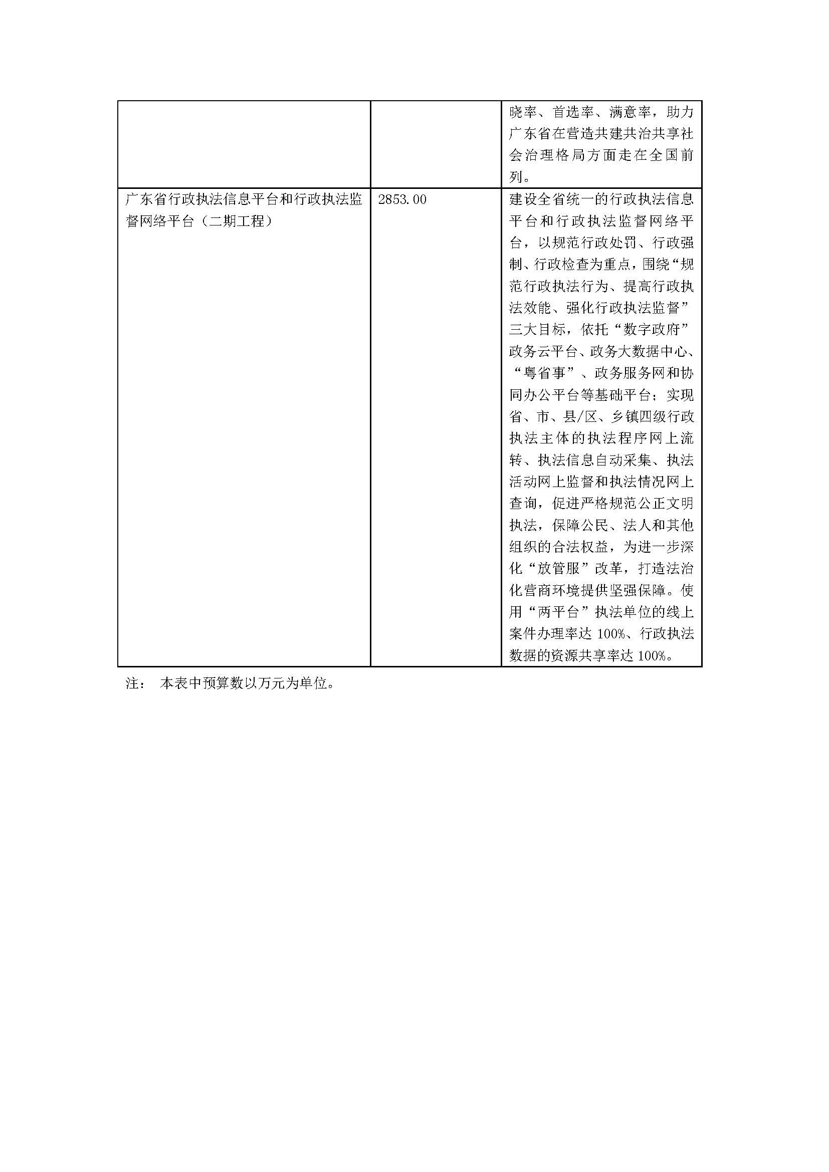 2022年广东省司法厅部门预算 _页面_38.jpg