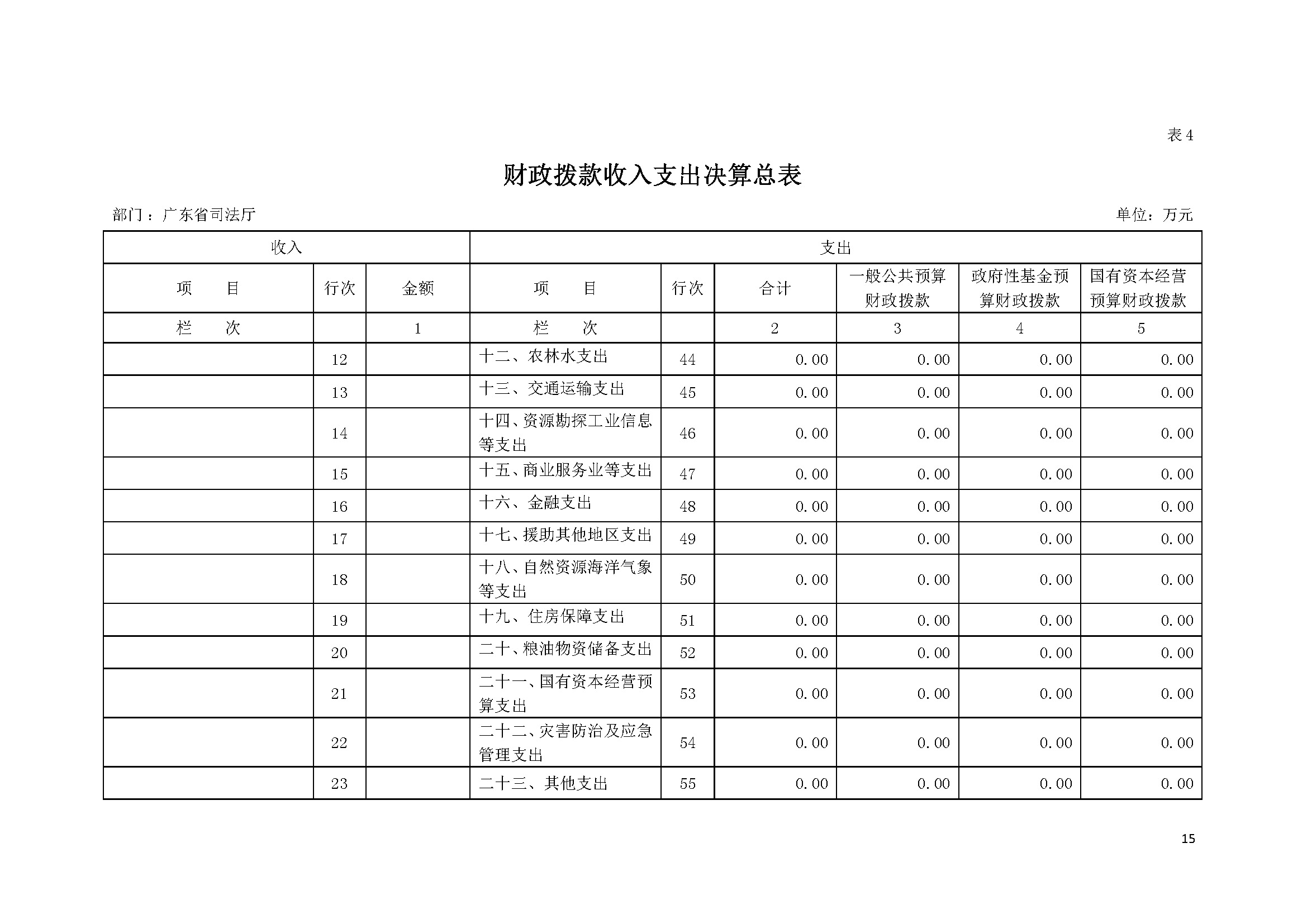2021年广东省司法厅部门决算 _页面_15.jpg