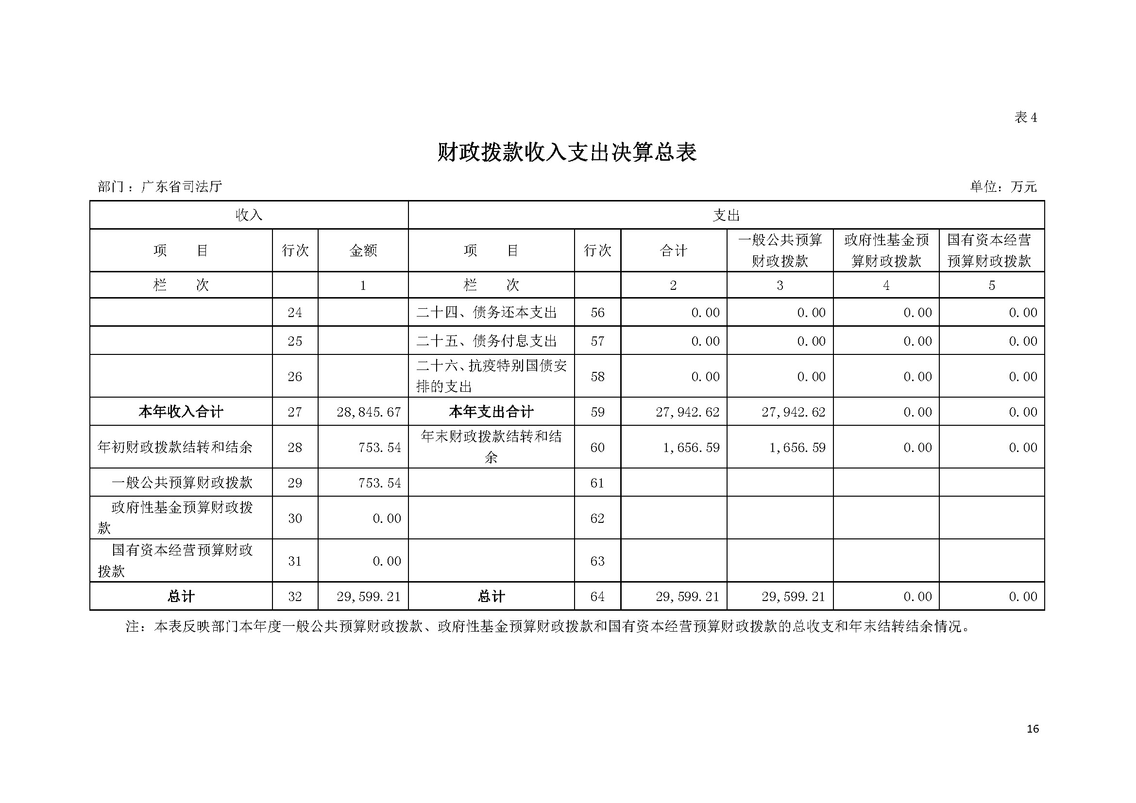 2021年广东省司法厅部门决算 _页面_16.jpg