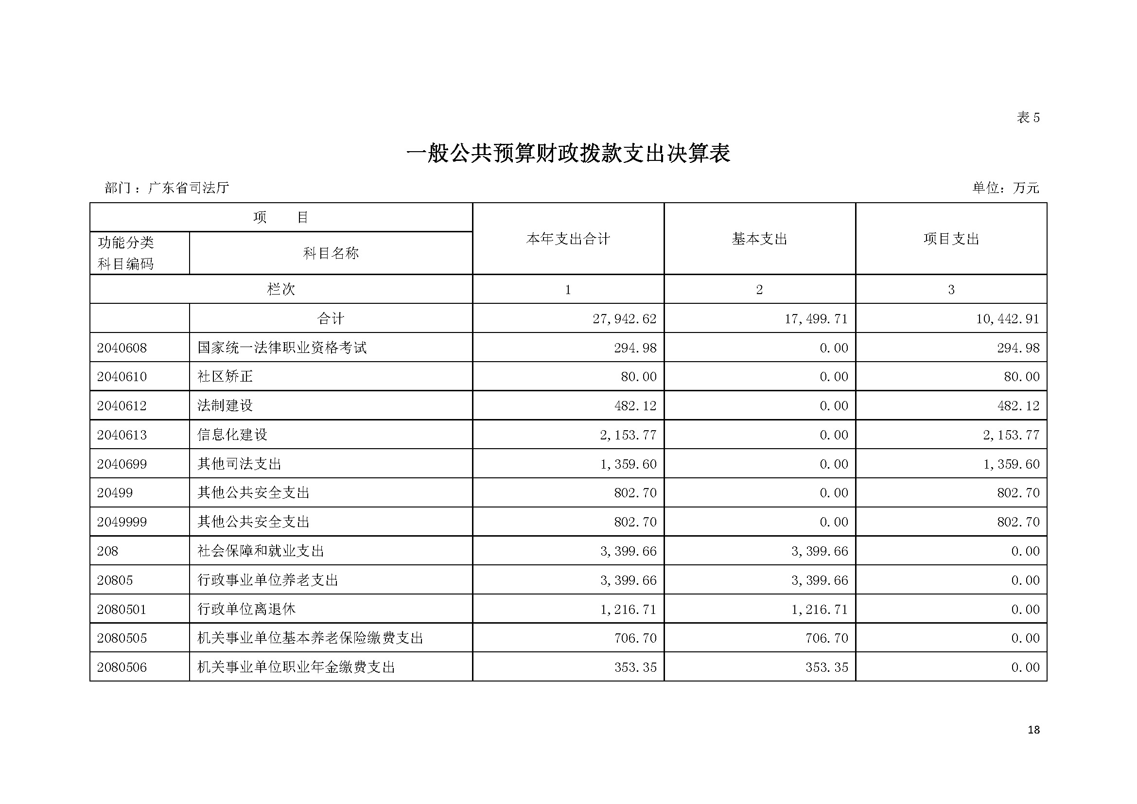 2021年广东省司法厅部门决算 _页面_18.jpg