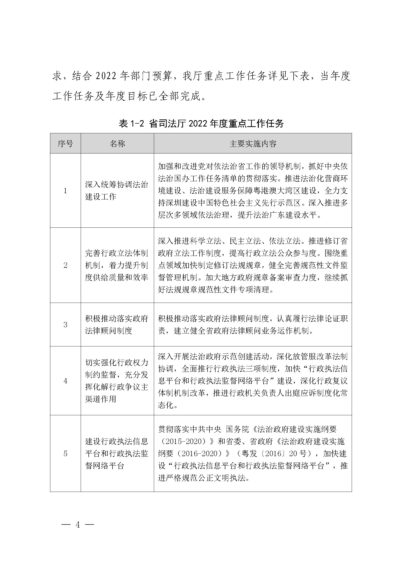 广东省司法厅2022年度部门整体支出绩效自评报告_页面_04.jpg