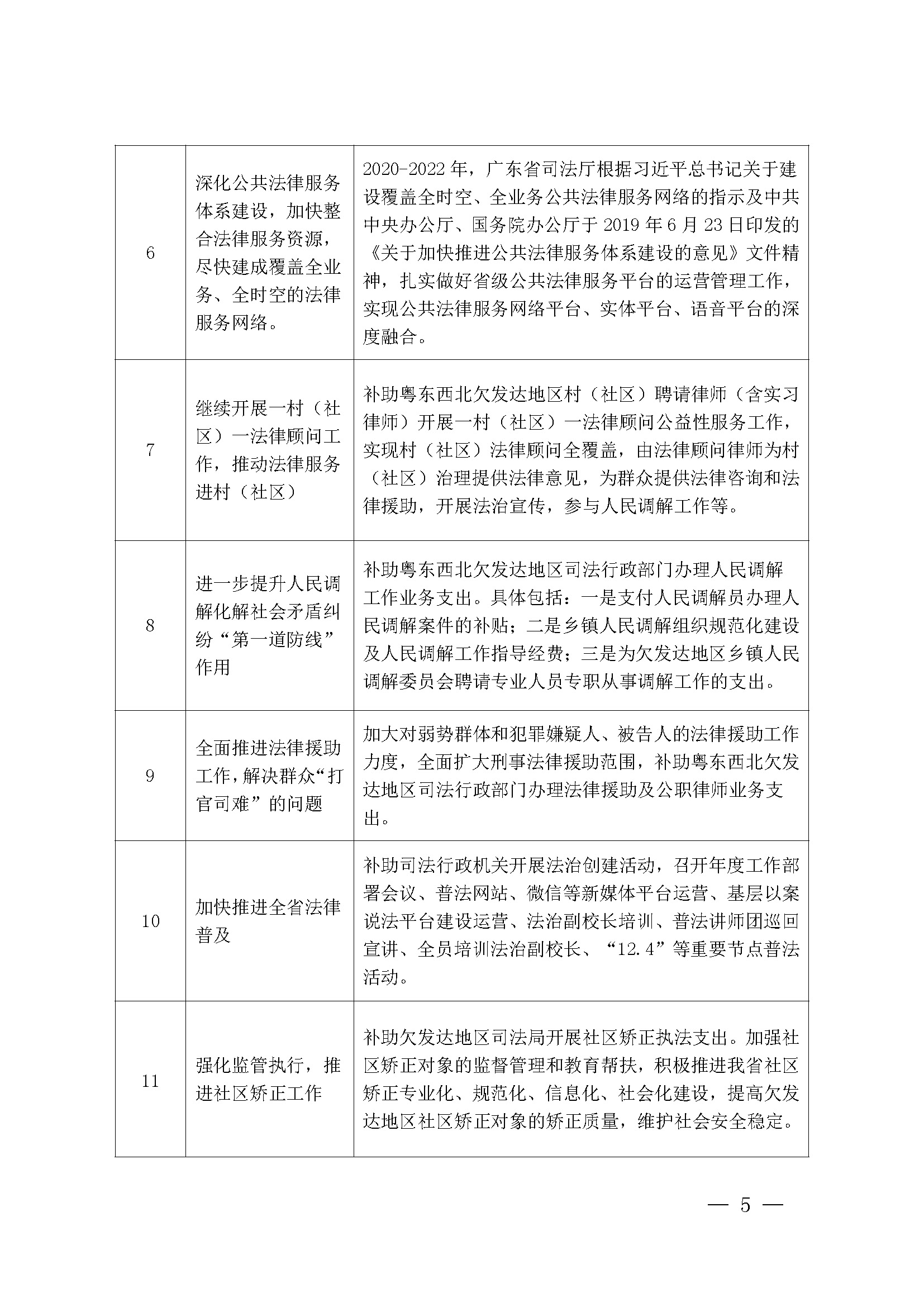广东省司法厅2022年度部门整体支出绩效自评报告_页面_05.jpg