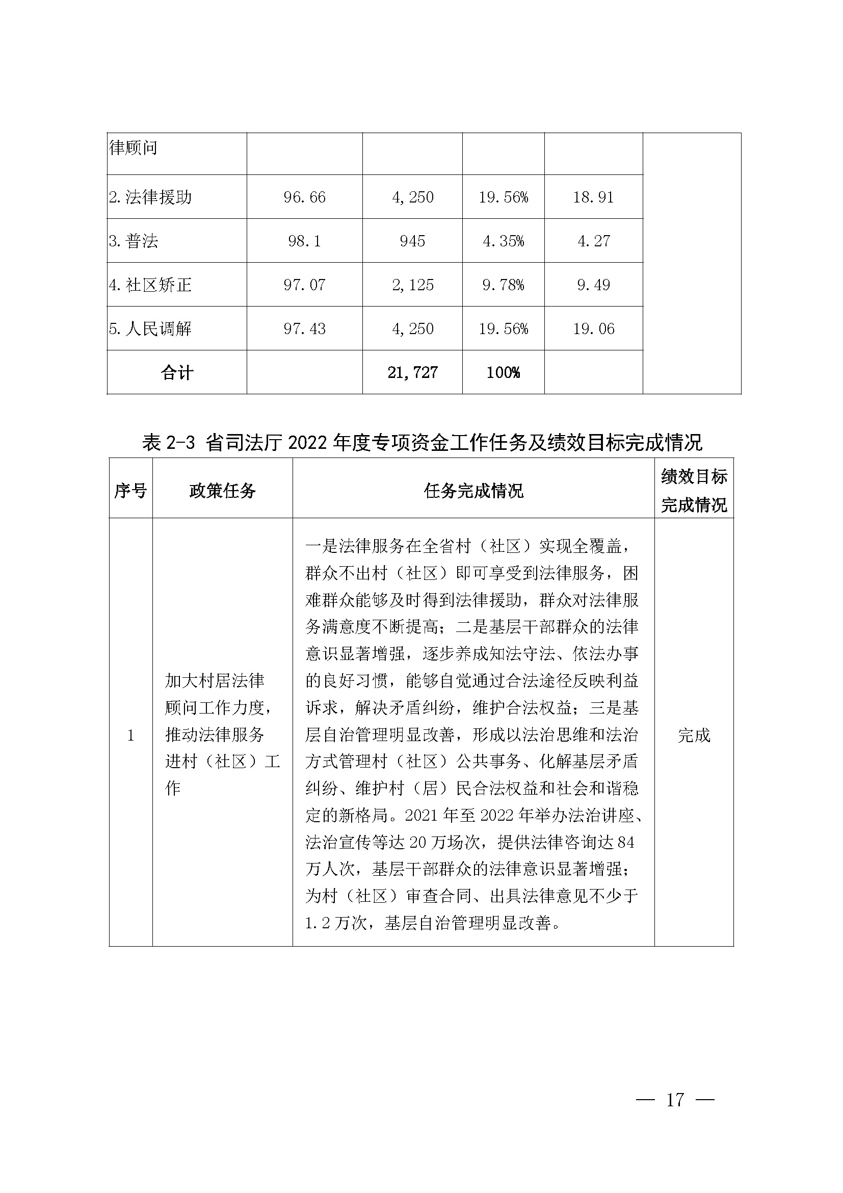 广东省司法厅2022年度部门整体支出绩效自评报告_页面_17.jpg